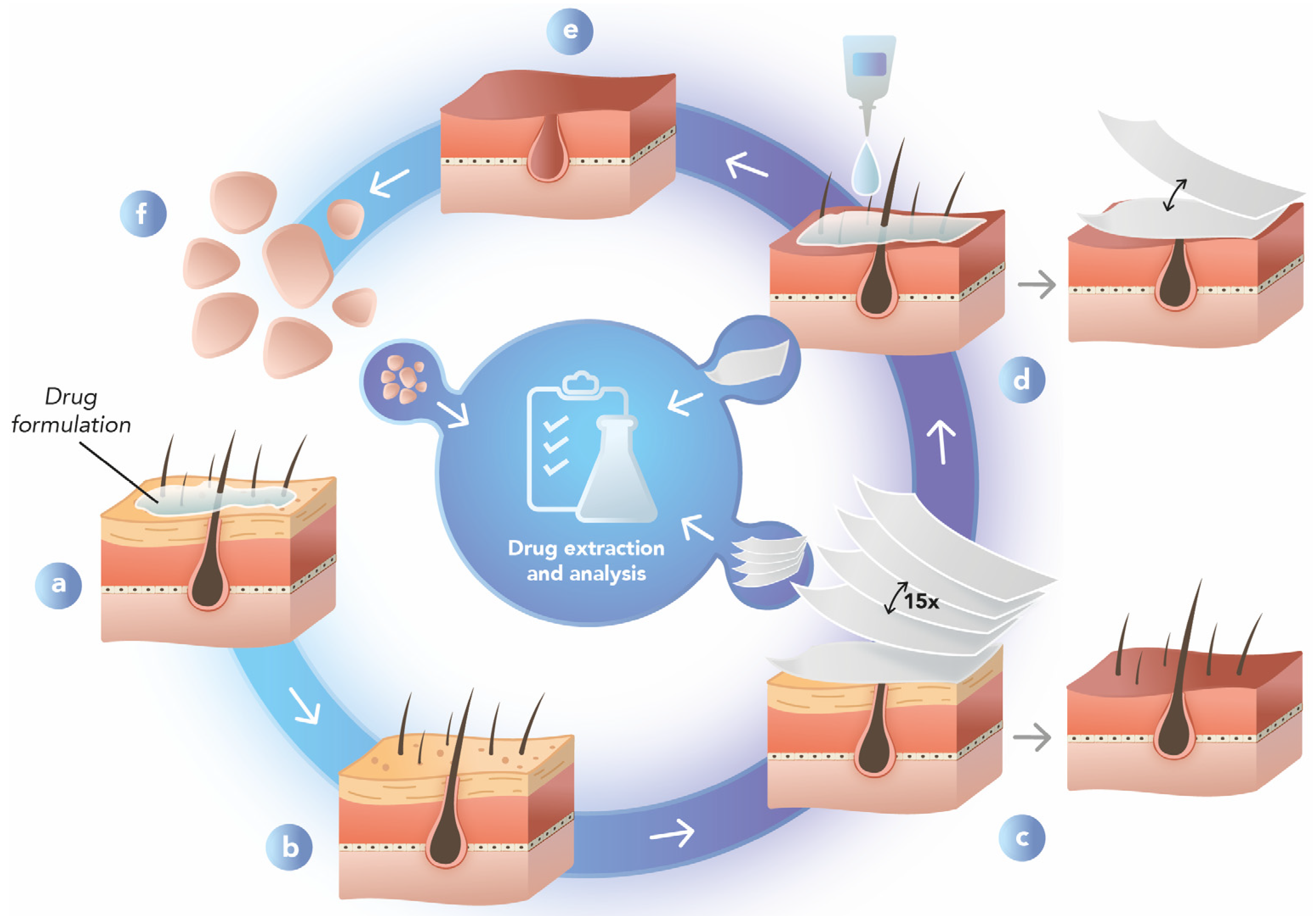 Pharmaceutics 15 02002 g002