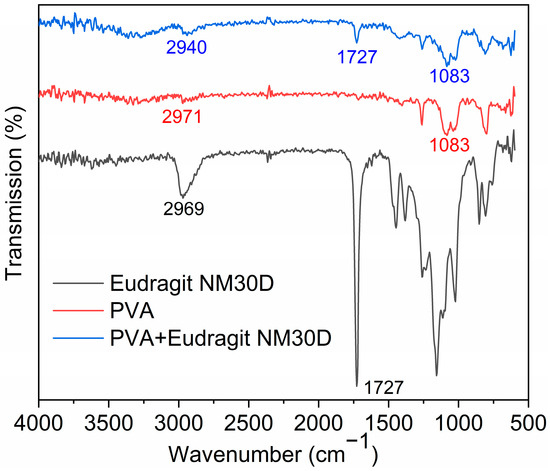 Preparation and Evaluation of Auxiliary Permeable