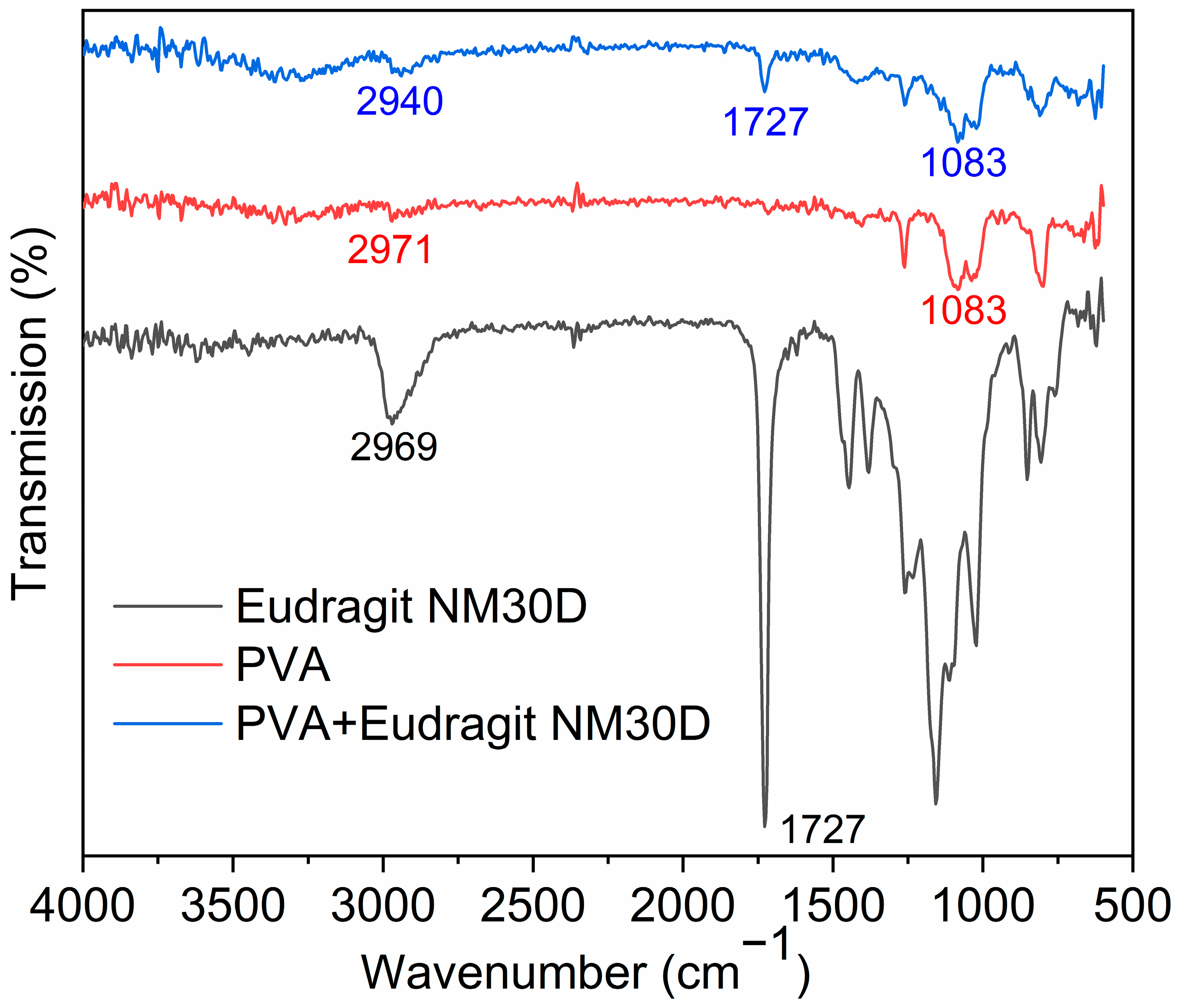 Pharmaceutics 15 02007 g003 Pharmaceutics 15 02007 g003