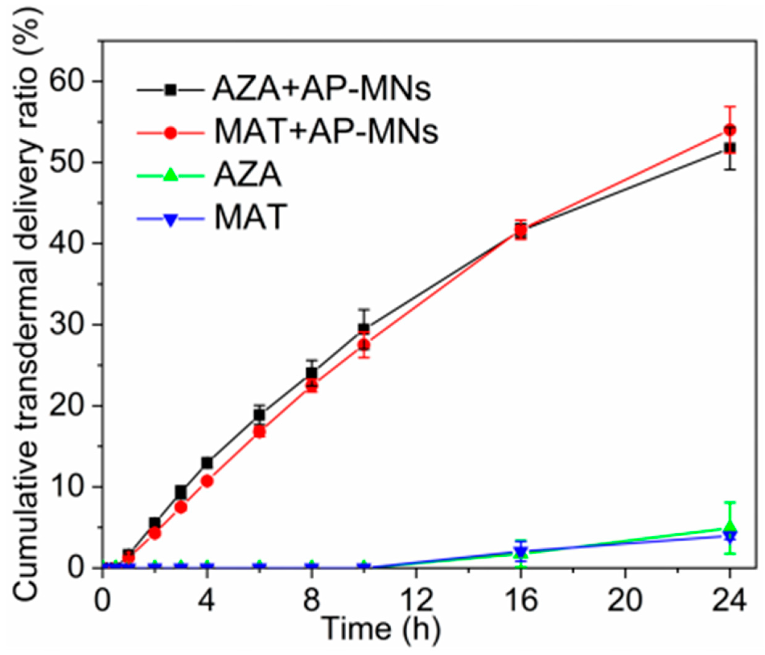 Pharmaceutics 15 02007 g008 Pharmaceutics 15 02007 g008