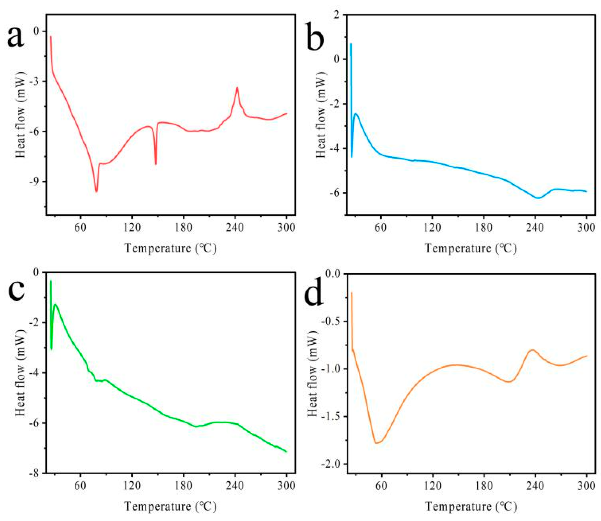Pharmaceutics 15 02010 g003 Pharmaceutics 15 02010 g003