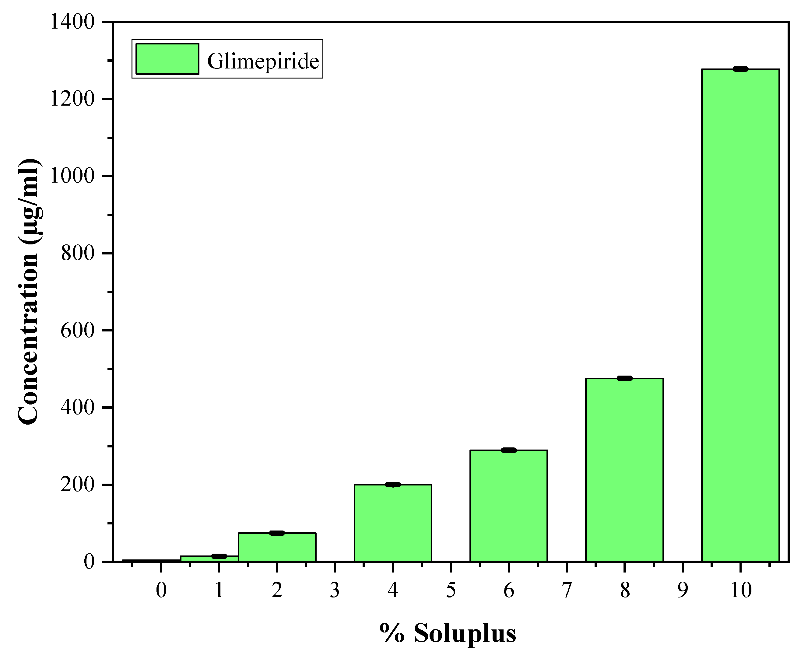 Pharmaceutics 15 02019 g010