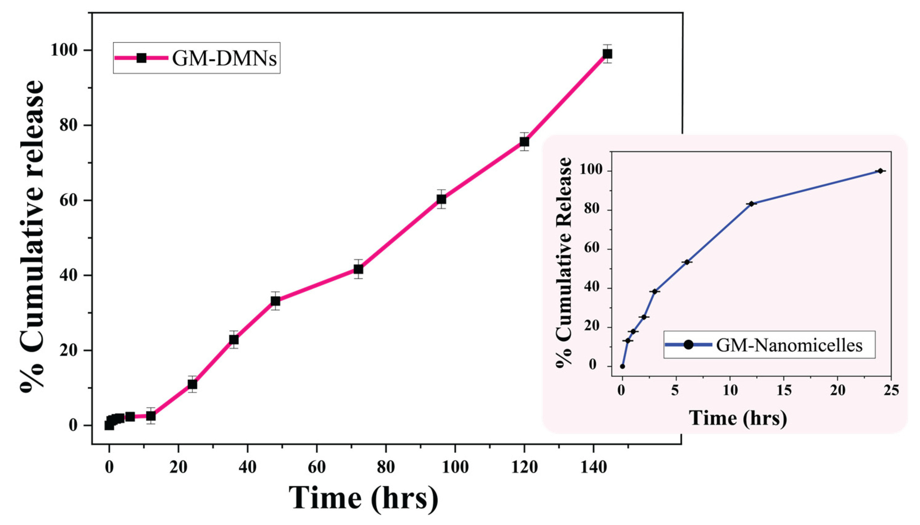 Pharmaceutics 15 02019 g017