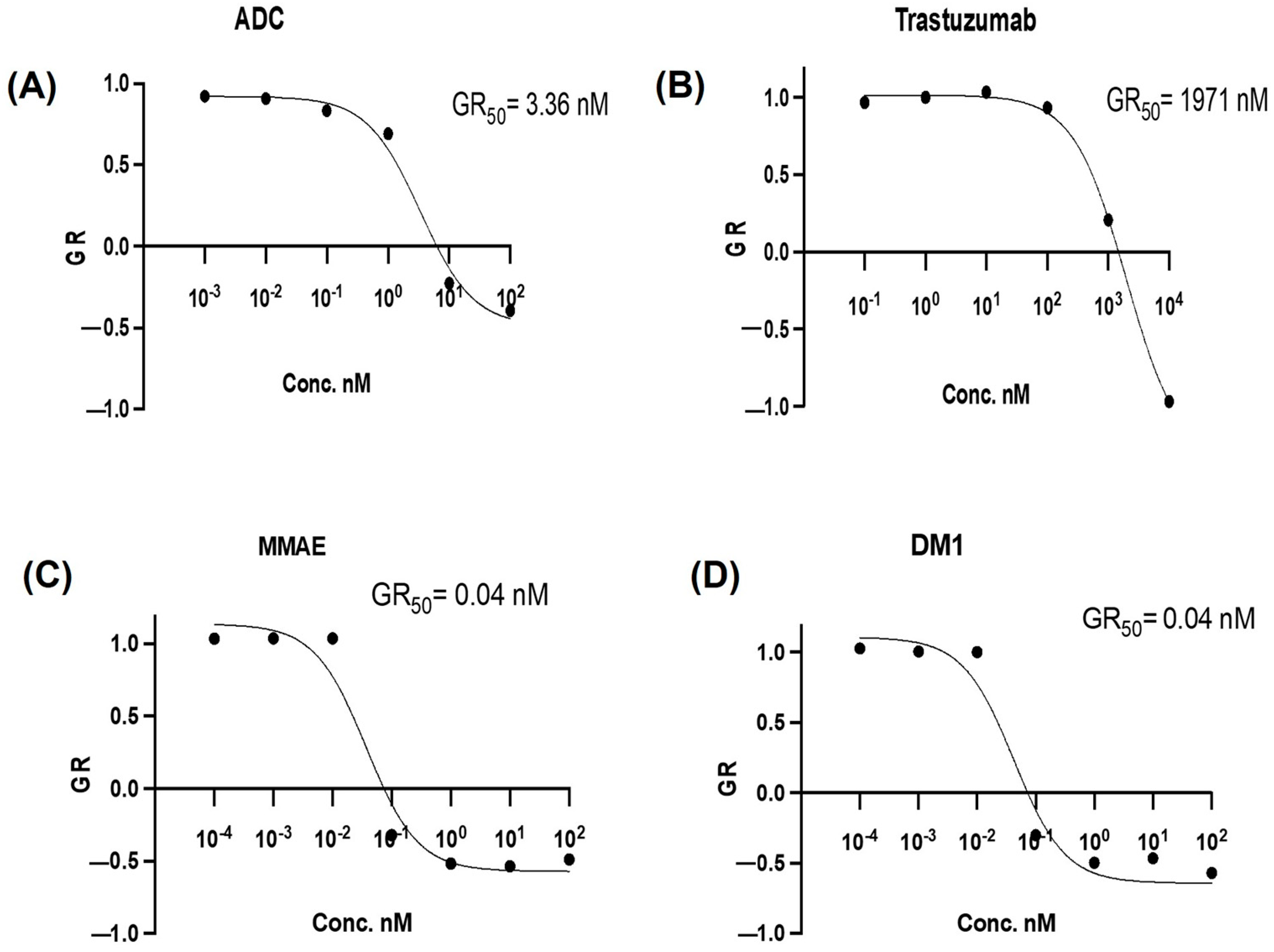 Pharmaceutics 15 02020 g003