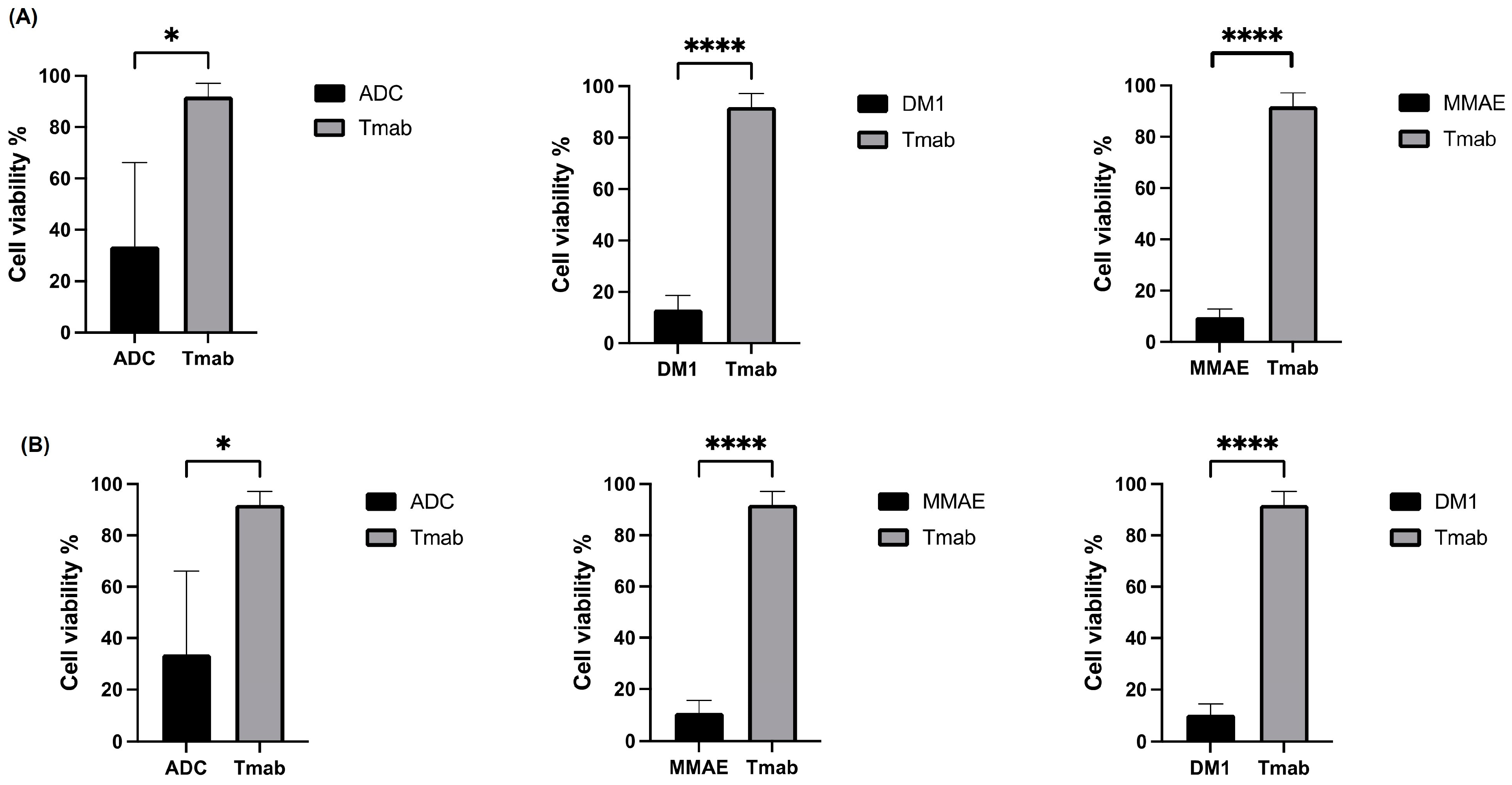 Pharmaceutics 15 02020 g0a3