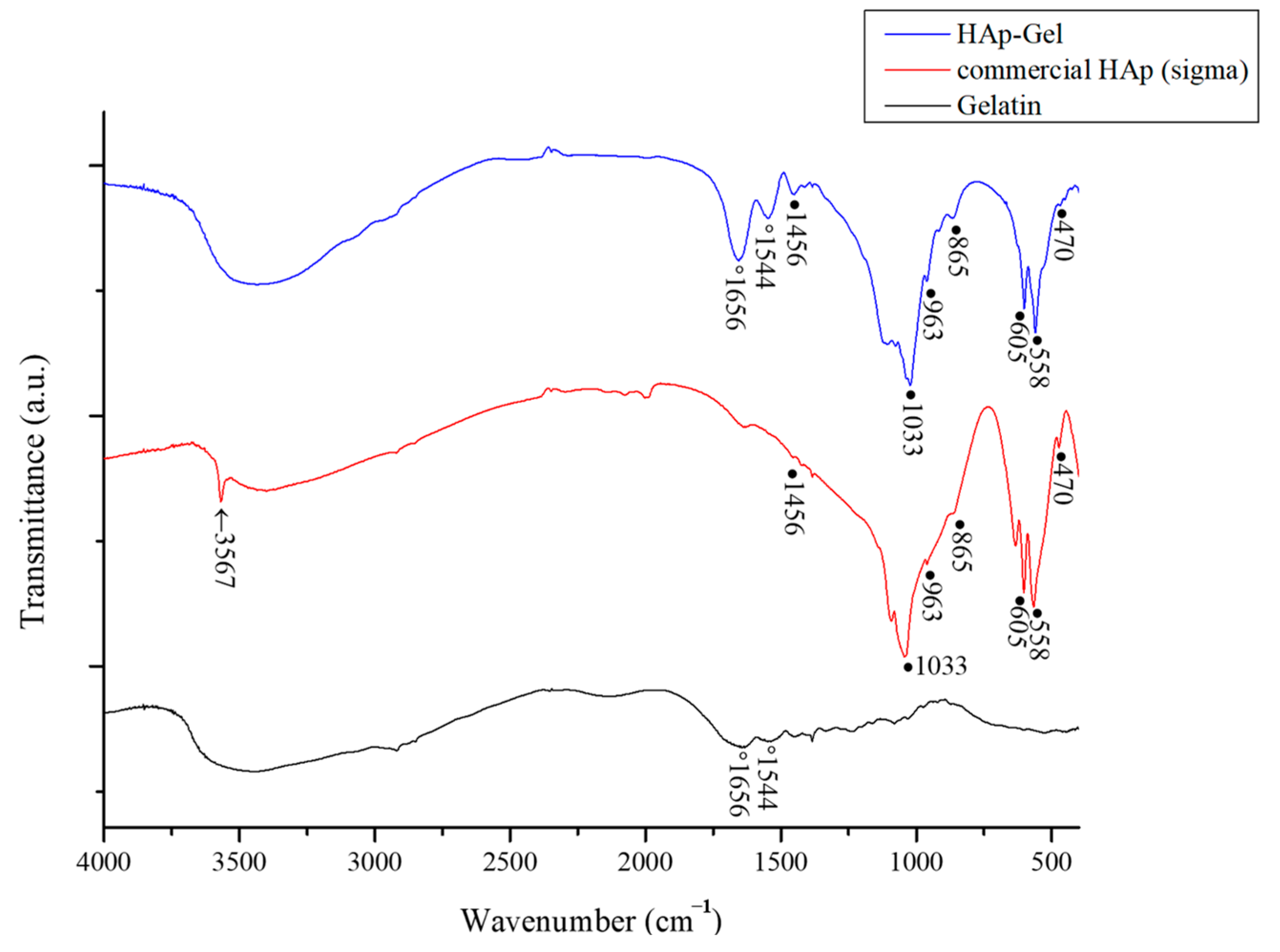 Pharmaceutics 15 02025 g002