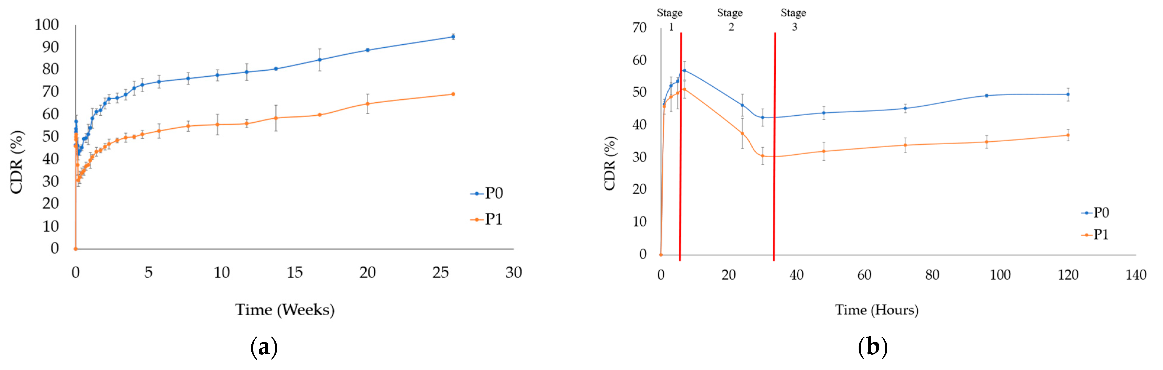 Pharmaceutics 15 02025 g007a