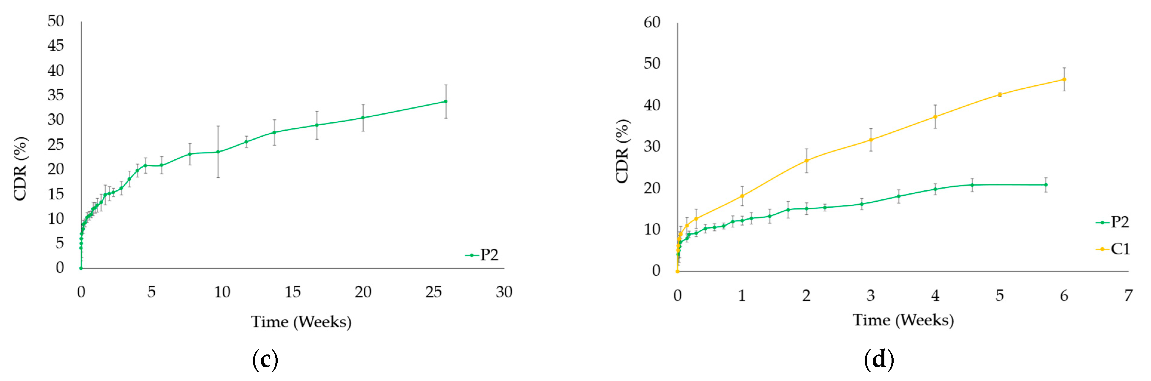 Pharmaceutics 15 02025 g007b