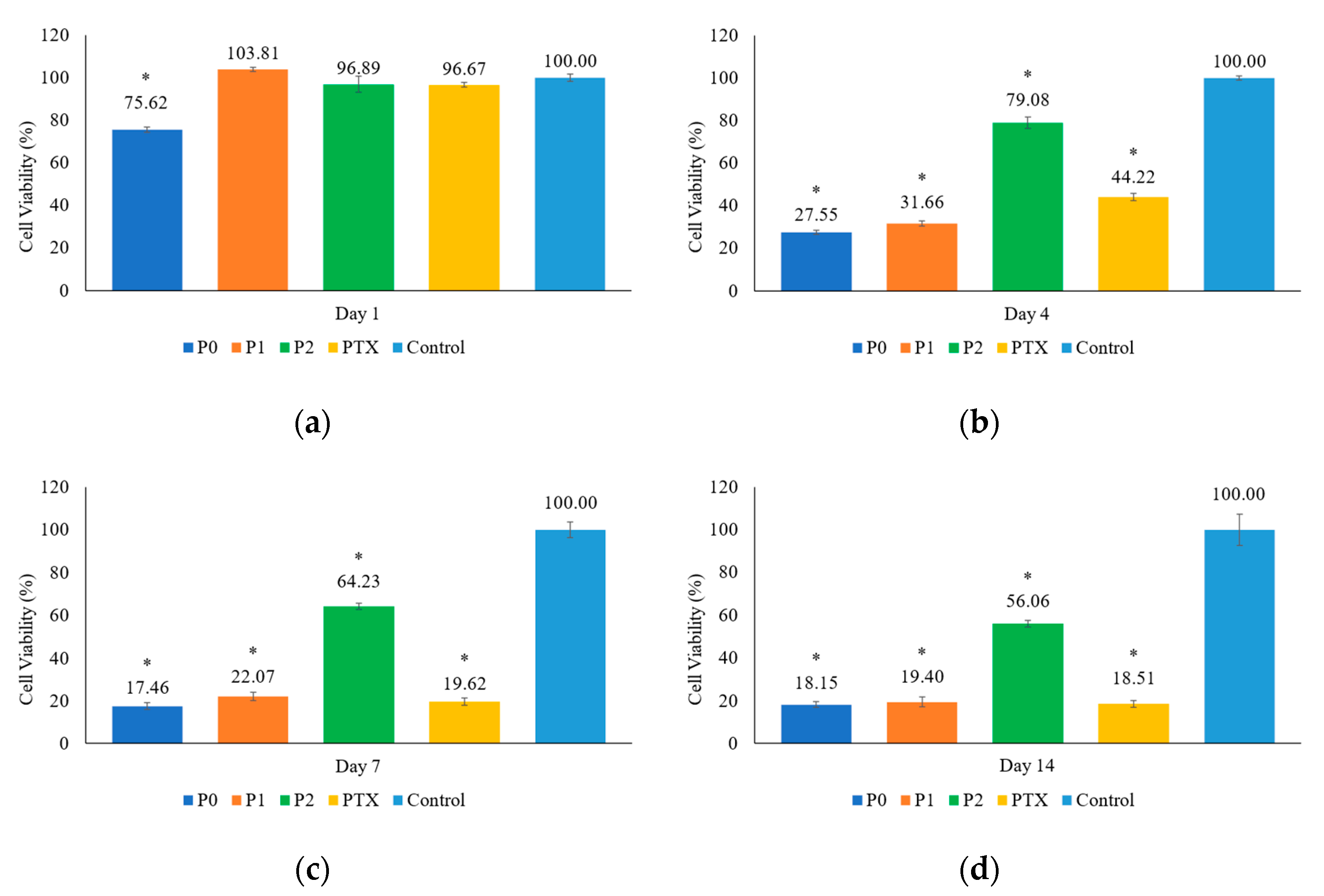 Pharmaceutics Free FullText Effects of Adding Chitosan on Drug
