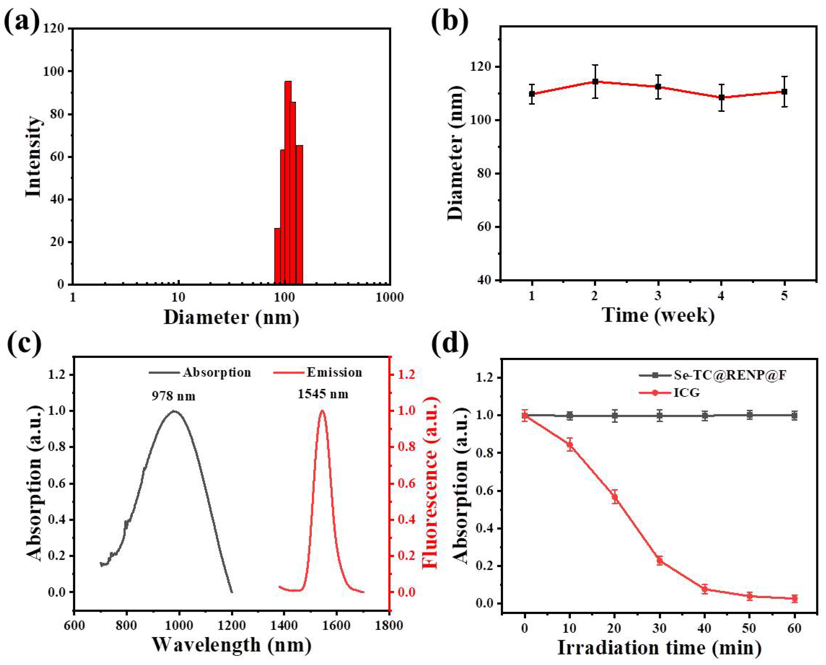 Pharmaceutics 15 02027 g002