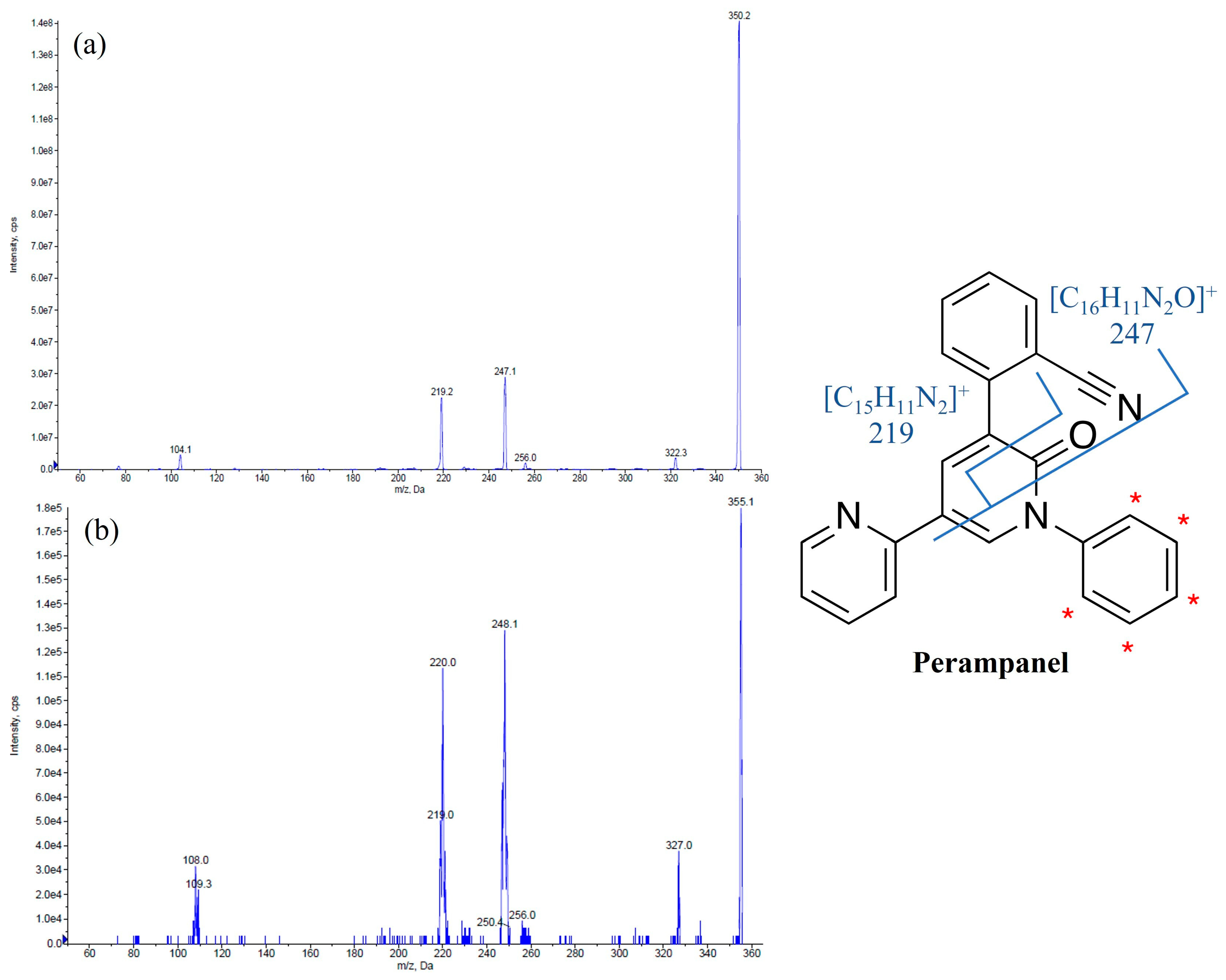 Pharmaceutics 15 02030 g001