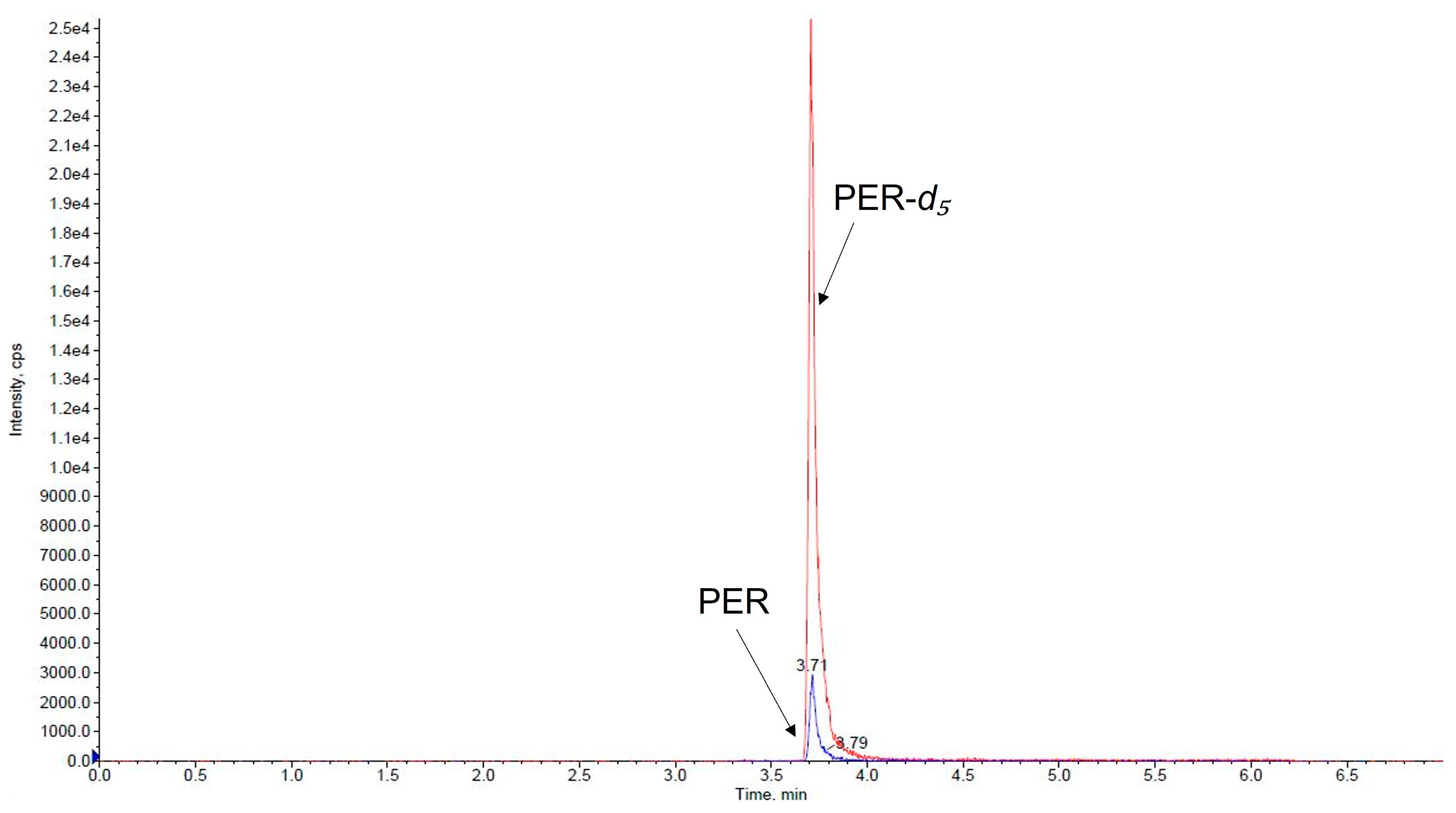 Pharmaceutics 15 02030 g004