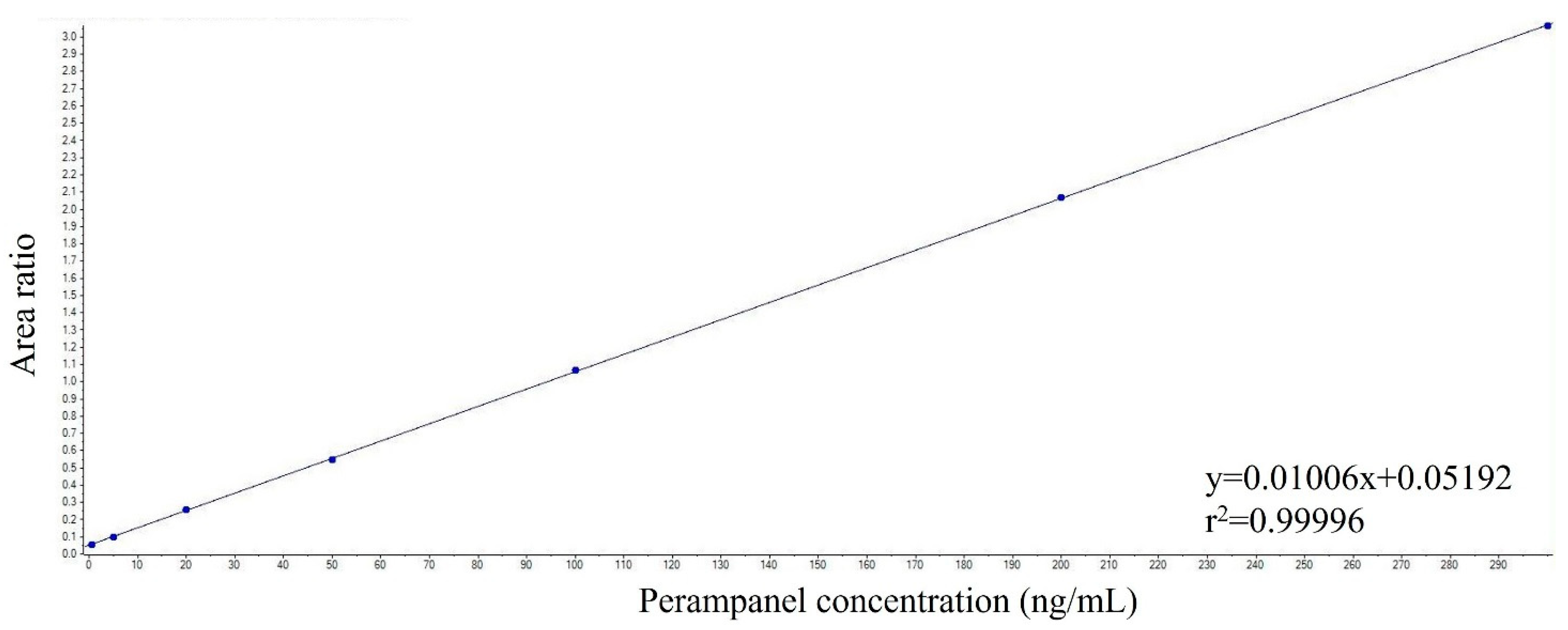 Pharmaceutics 15 02030 g005