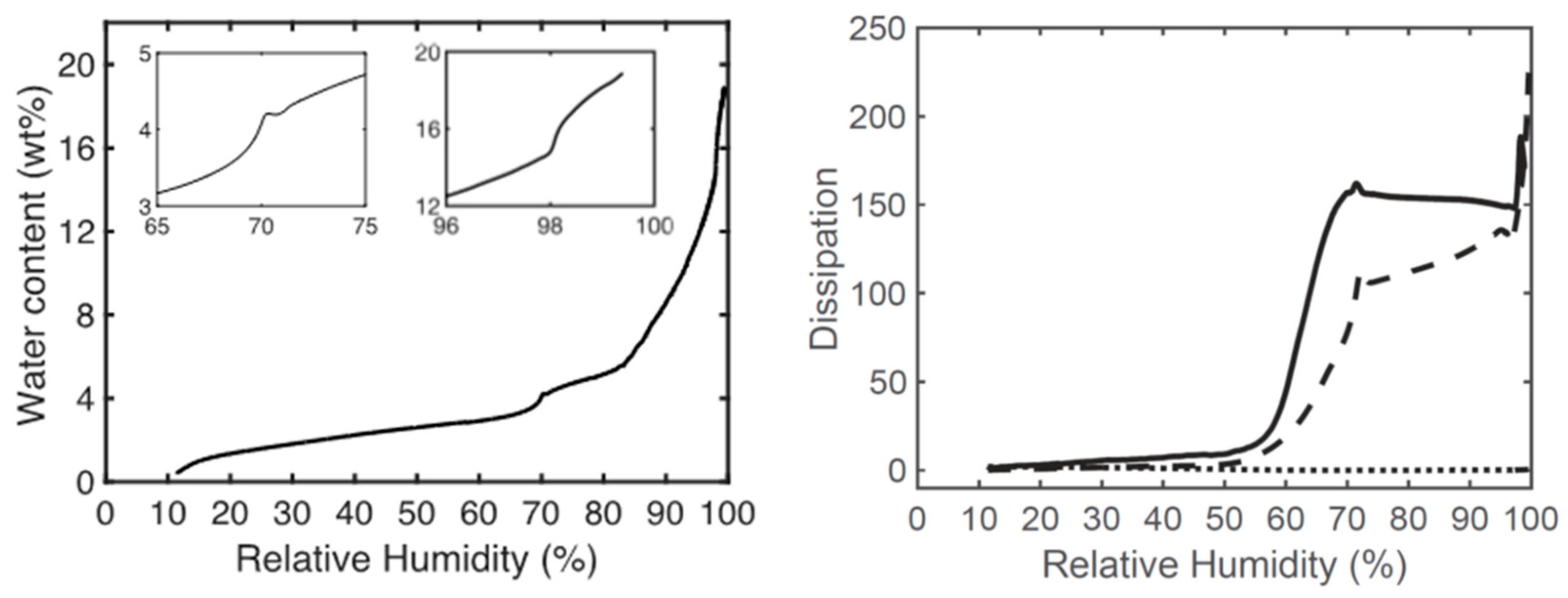 Pharmaceutics 15 02031 g003 Pharmaceutics 15 02031 g003