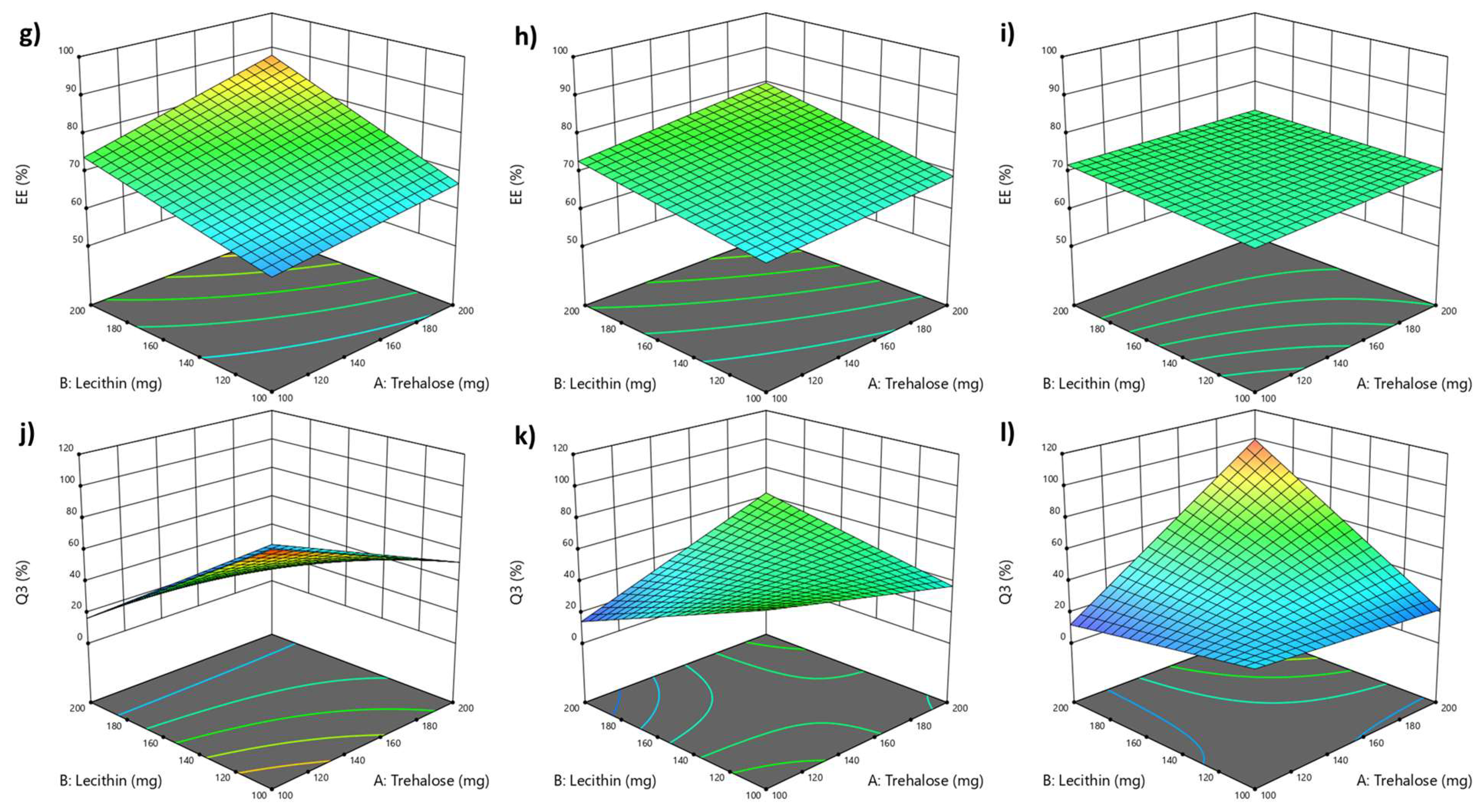 Pharmaceutics 15 02033 g001b