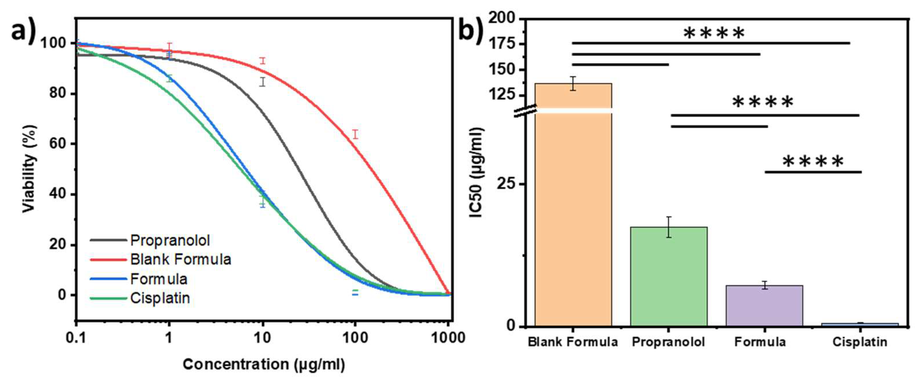 Pharmaceutics 15 02033 g004