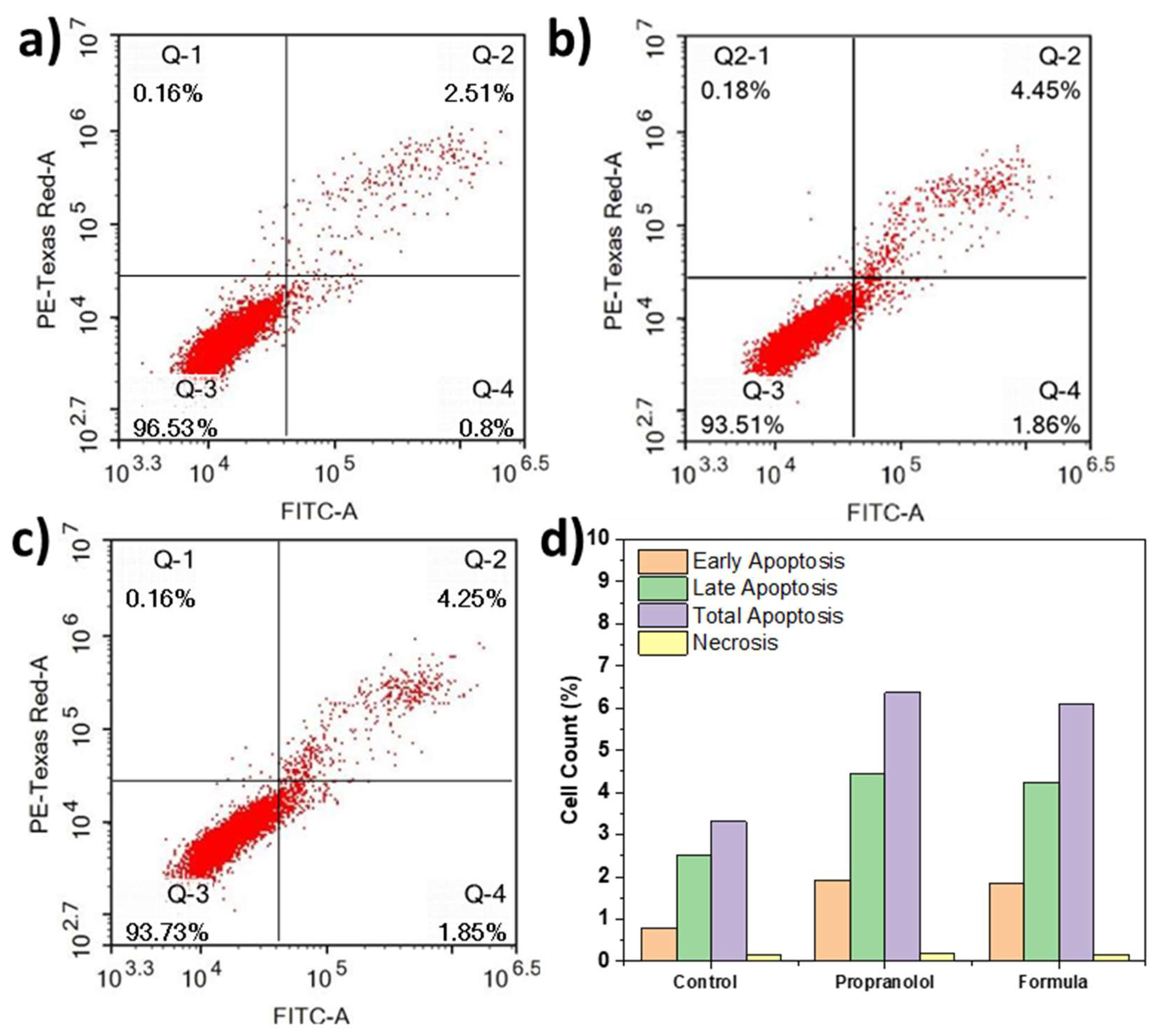 Pharmaceutics 15 02033 g005