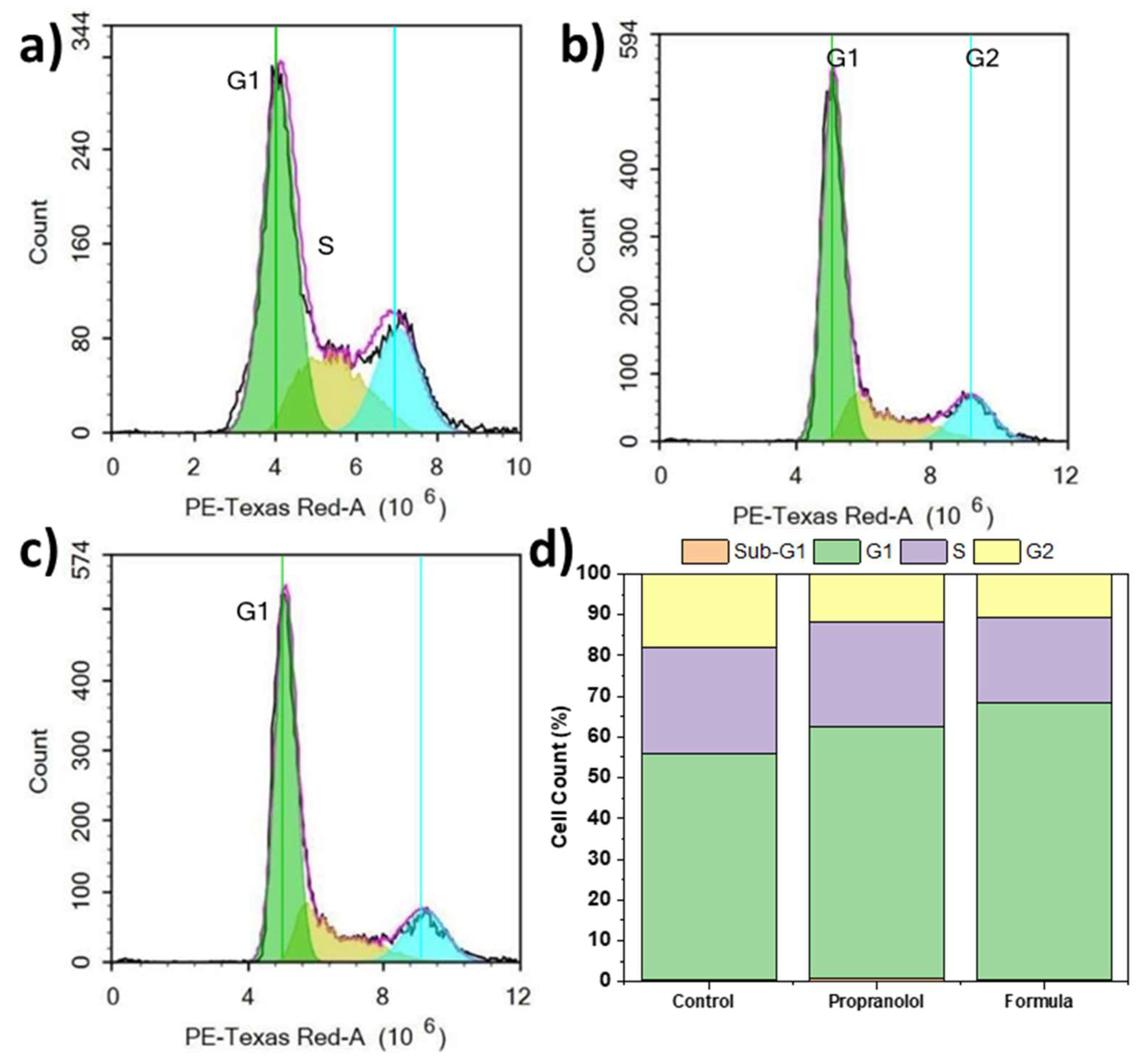 Pharmaceutics 15 02033 g006