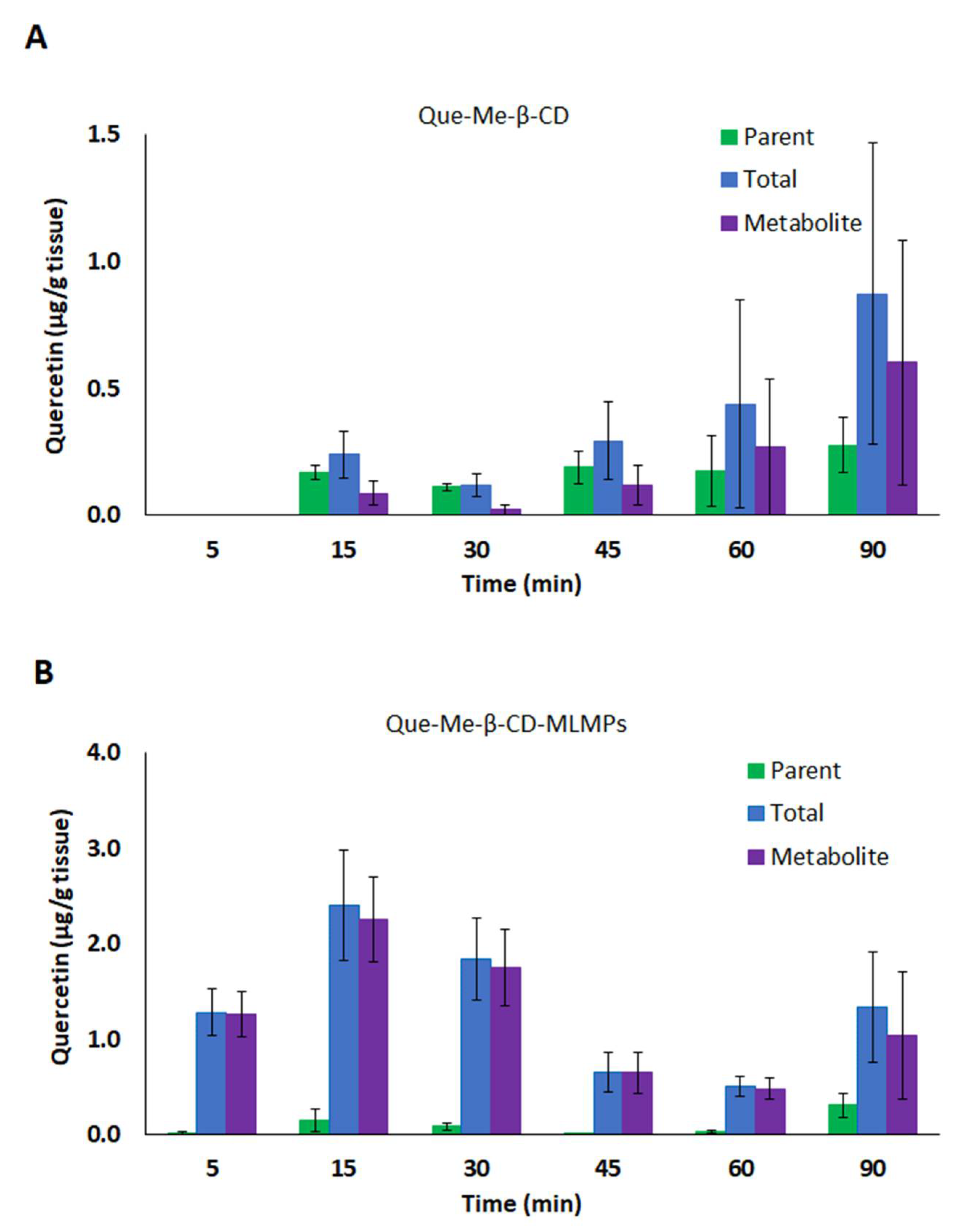 Pharmaceutics 15 02036 g002
