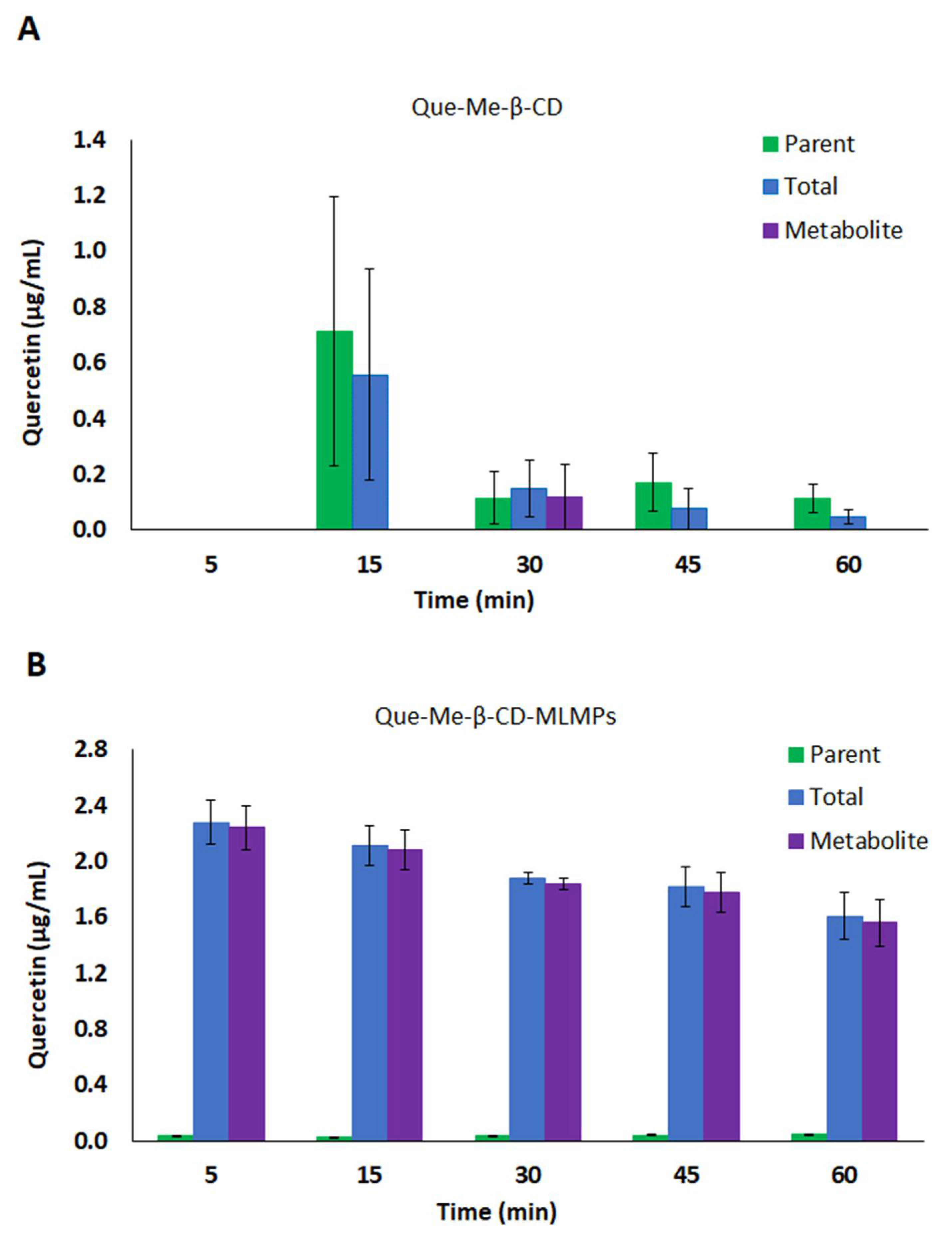 Pharmaceutics 15 02036 g003