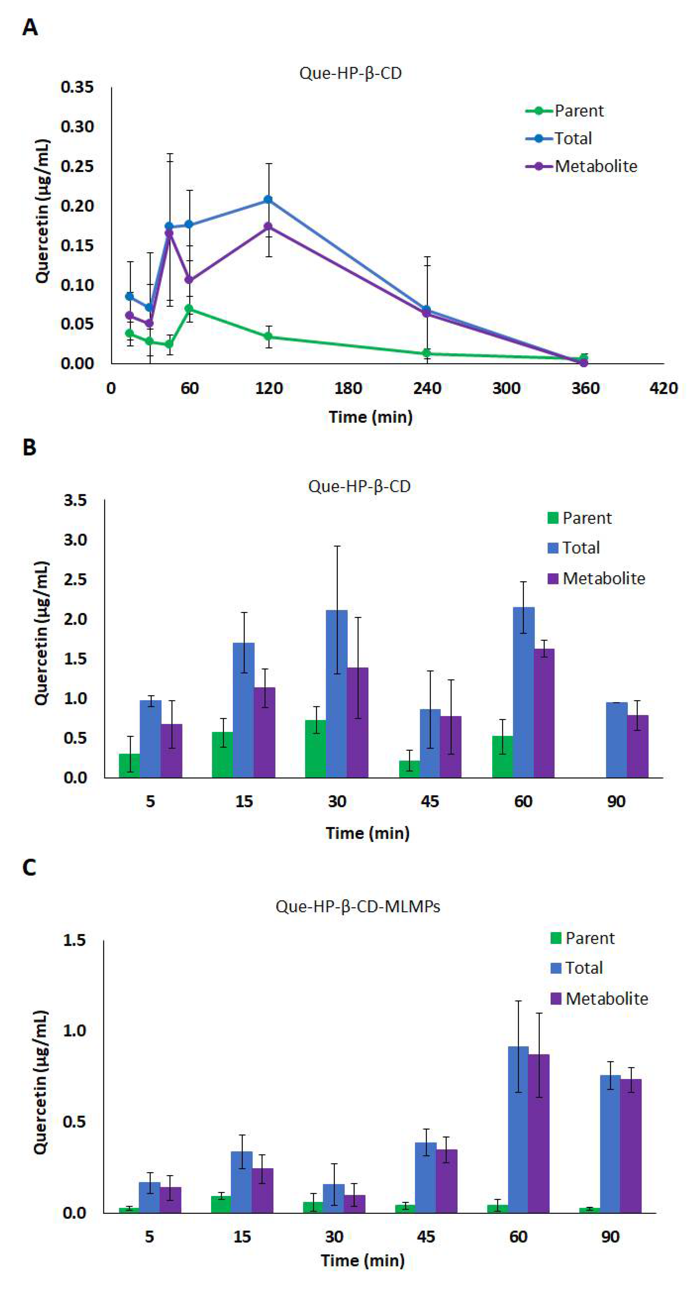 Pharmaceutics 15 02036 g004