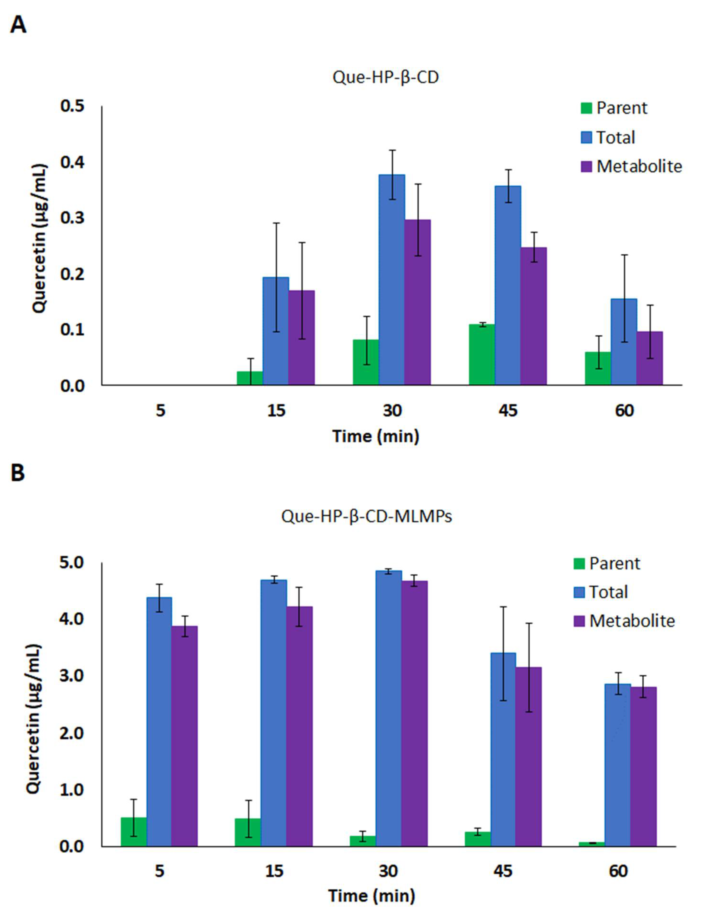 Pharmaceutics 15 02036 g006