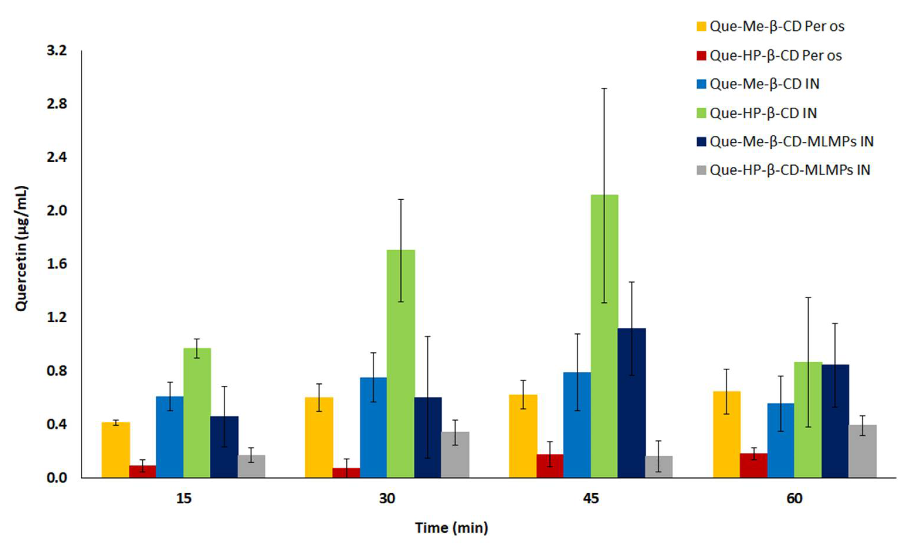 Pharmaceutics 15 02036 g007