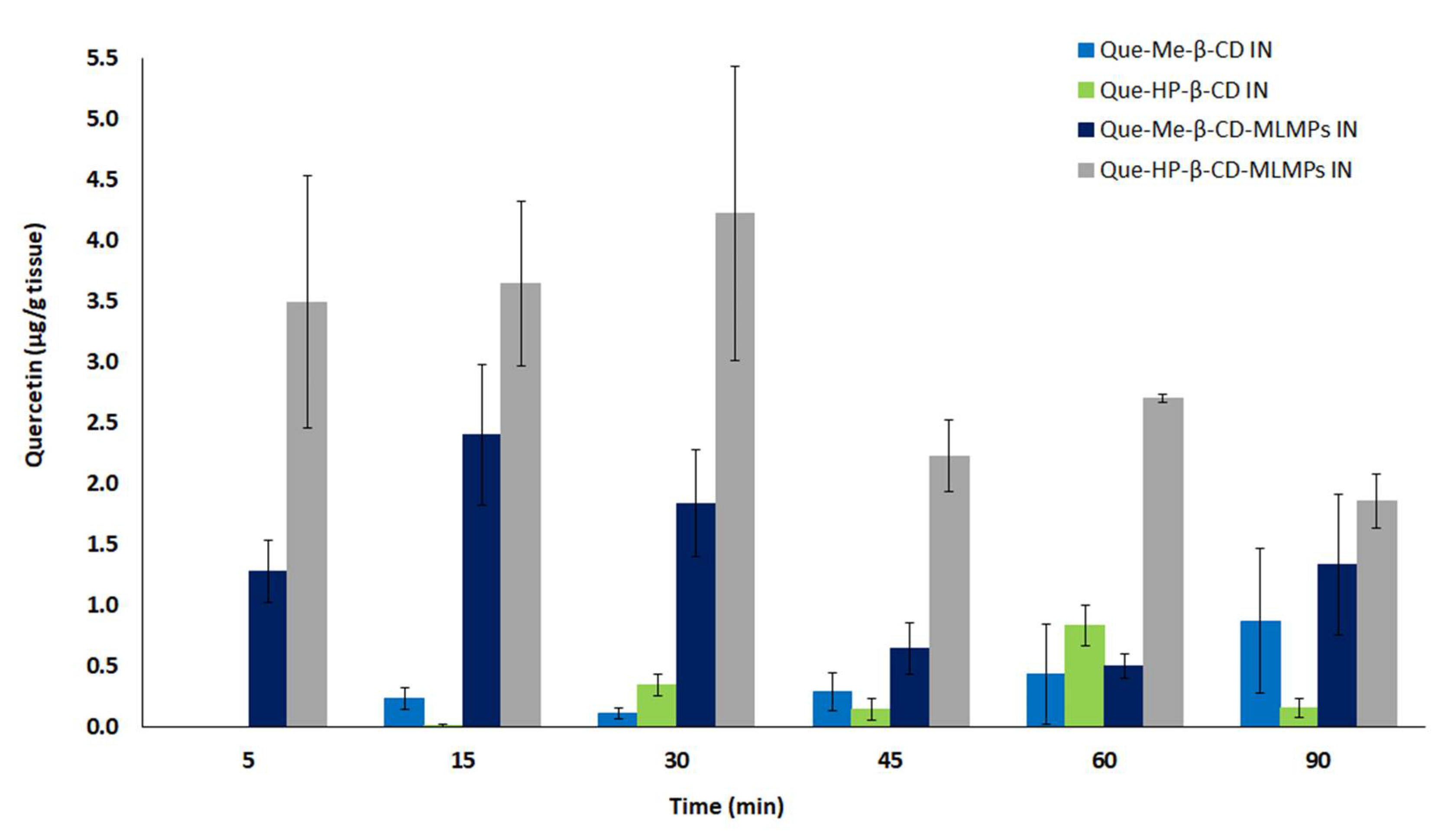 Pharmaceutics 15 02036 g008