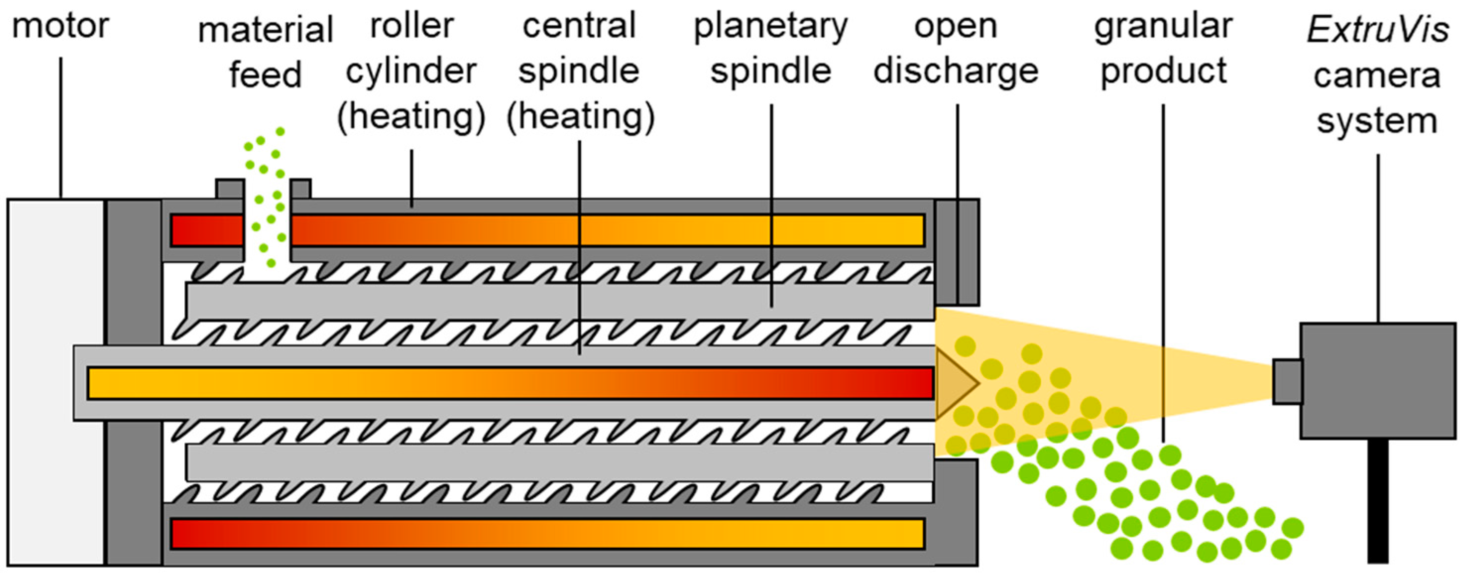 Pharmaceutics 15 02039 g003