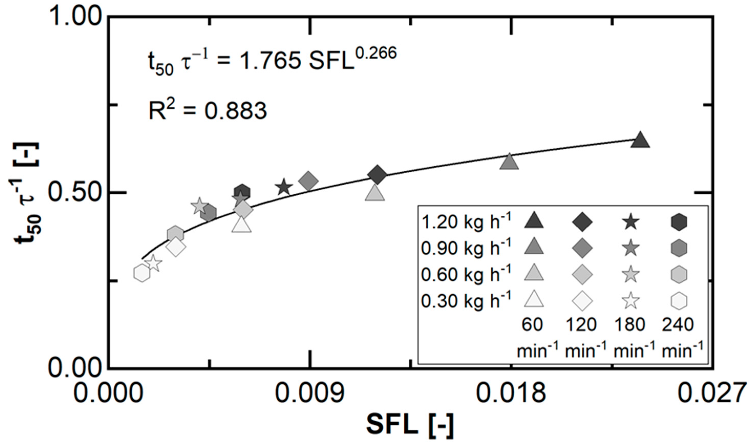 Pharmaceutics 15 02039 g006