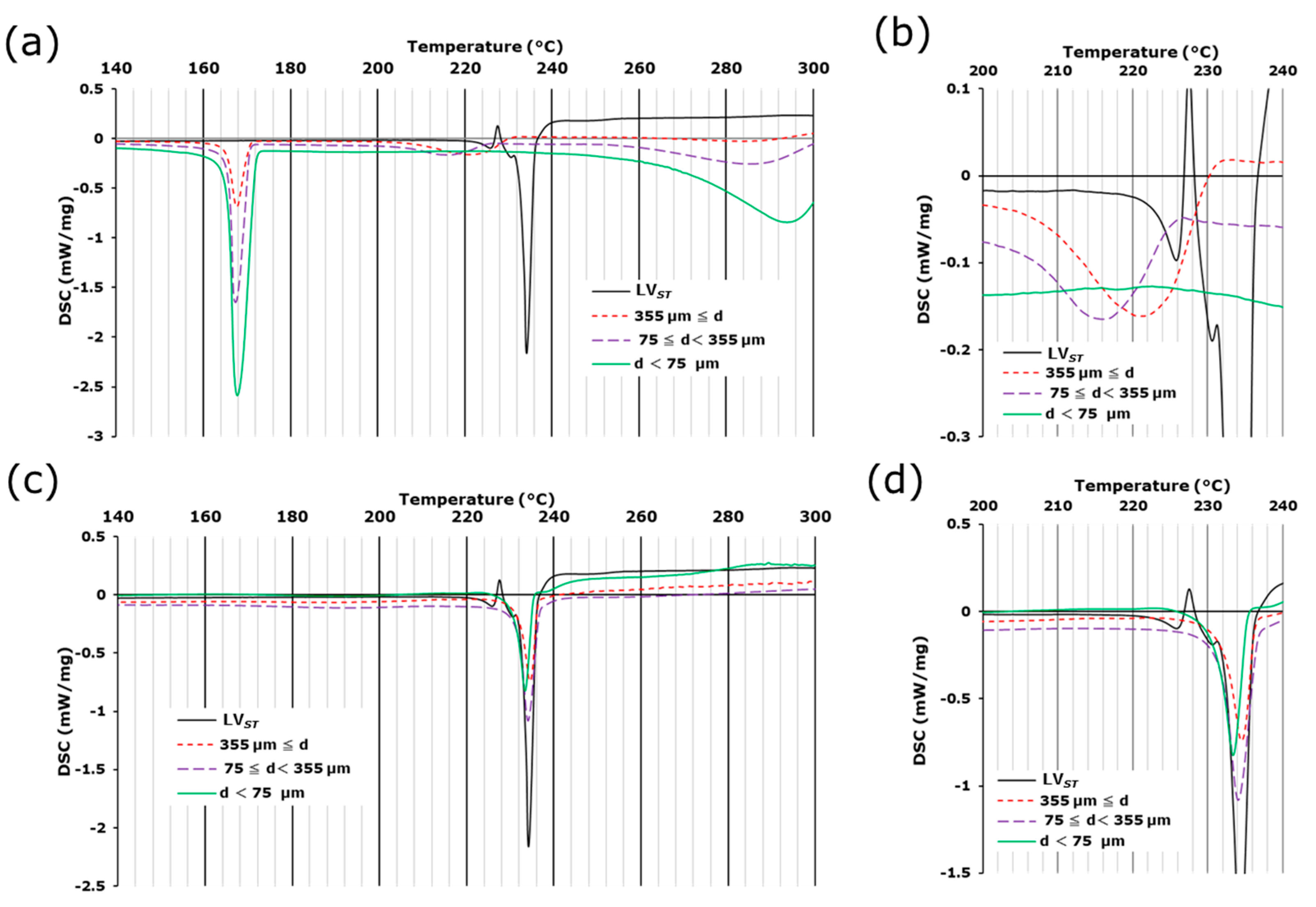 Pharmaceutics 15 02041 g004