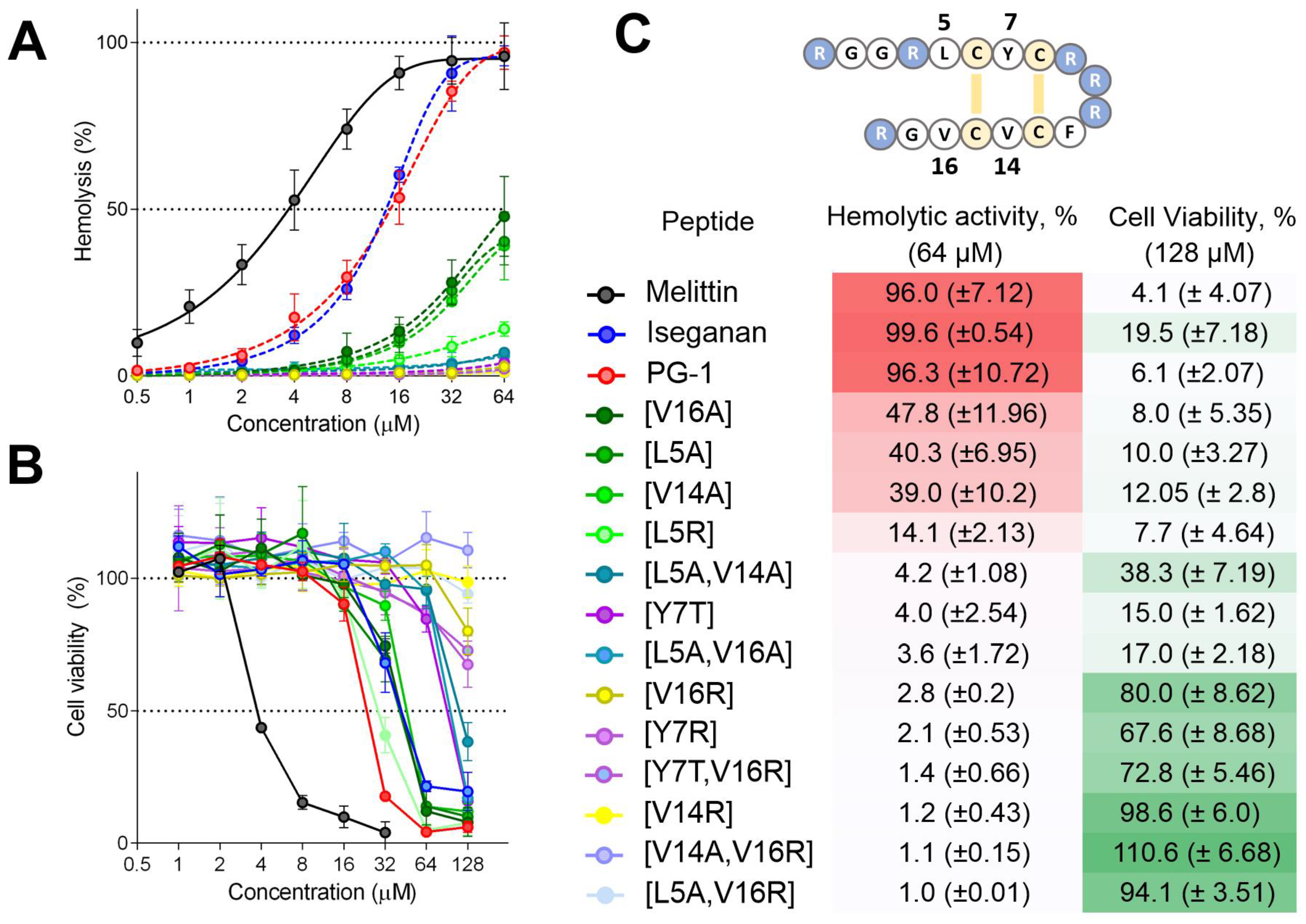 Pharmaceutics 15 02047 g002