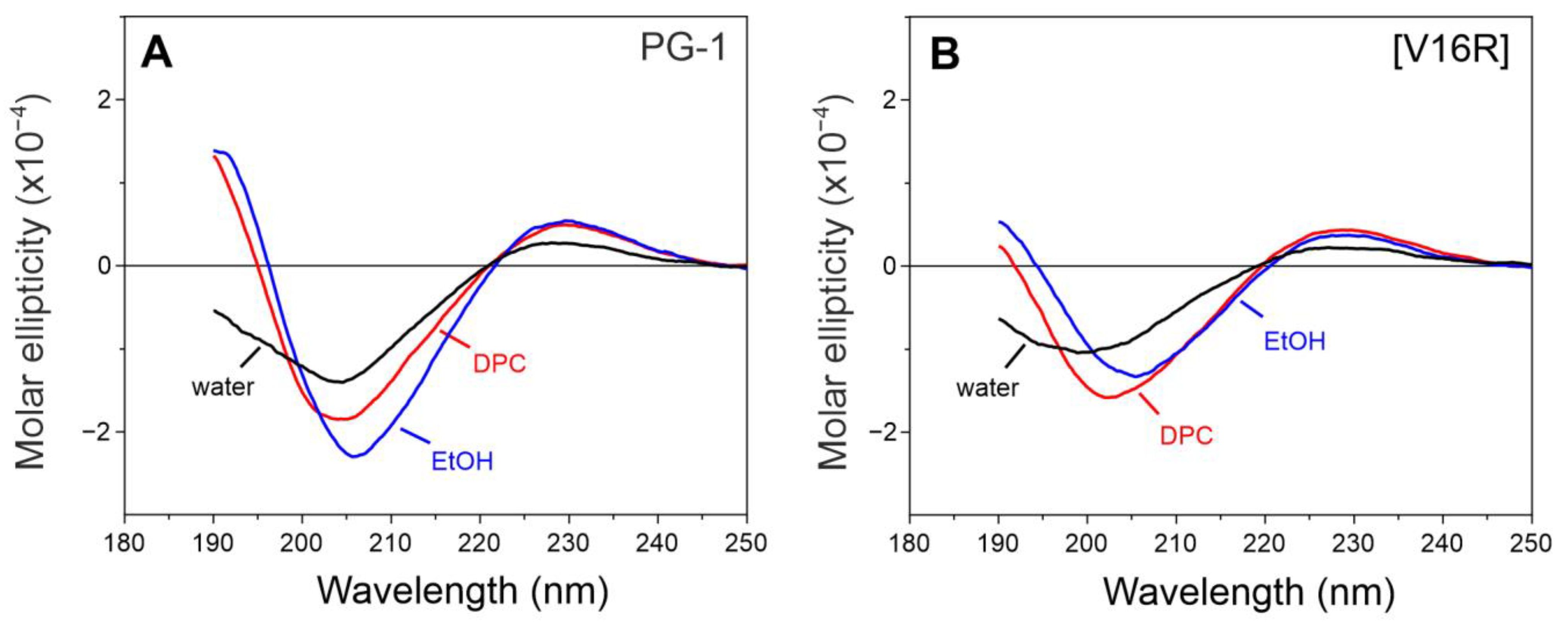 Pharmaceutics 15 02047 g004