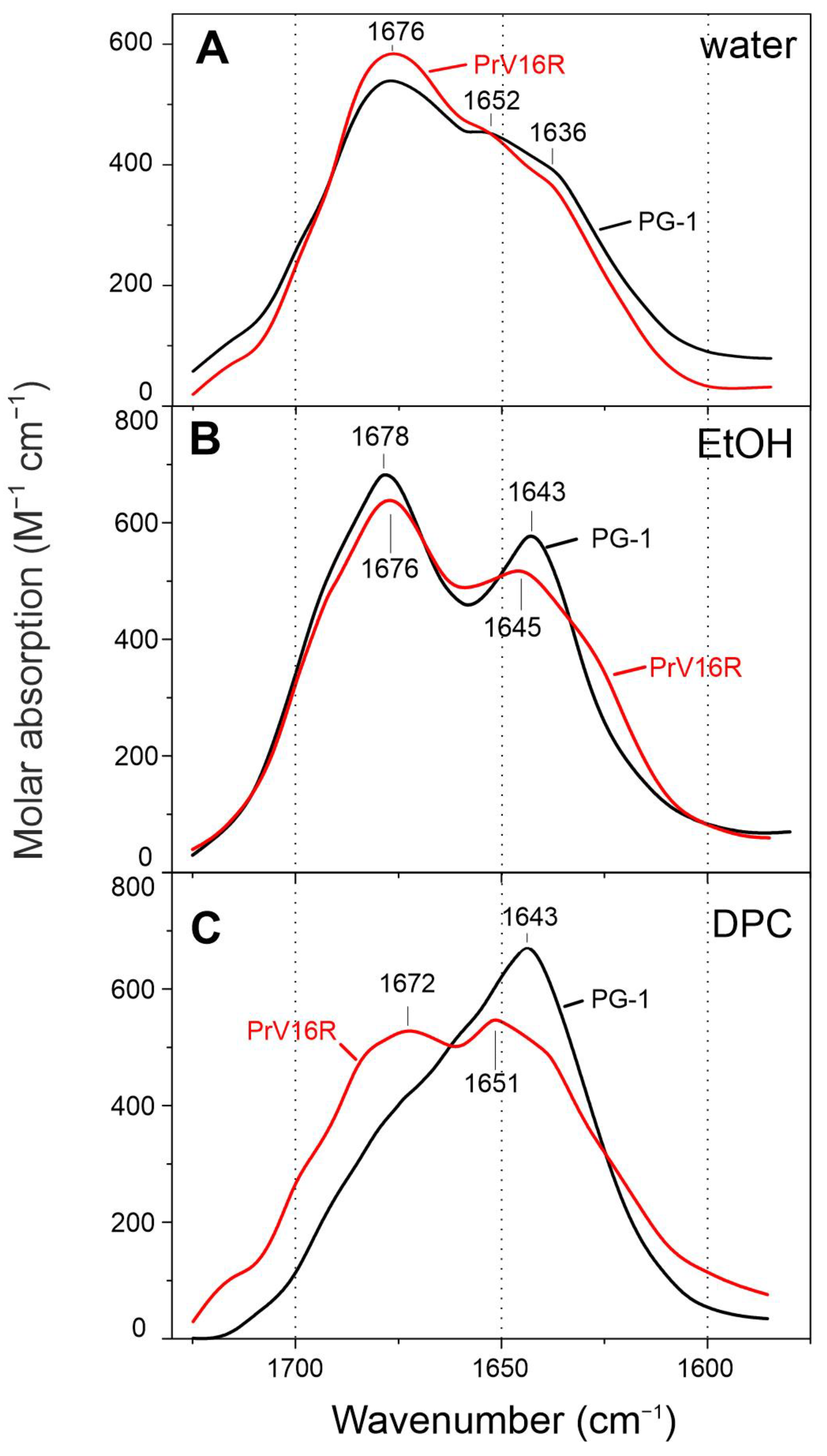 Pharmaceutics 15 02047 g005