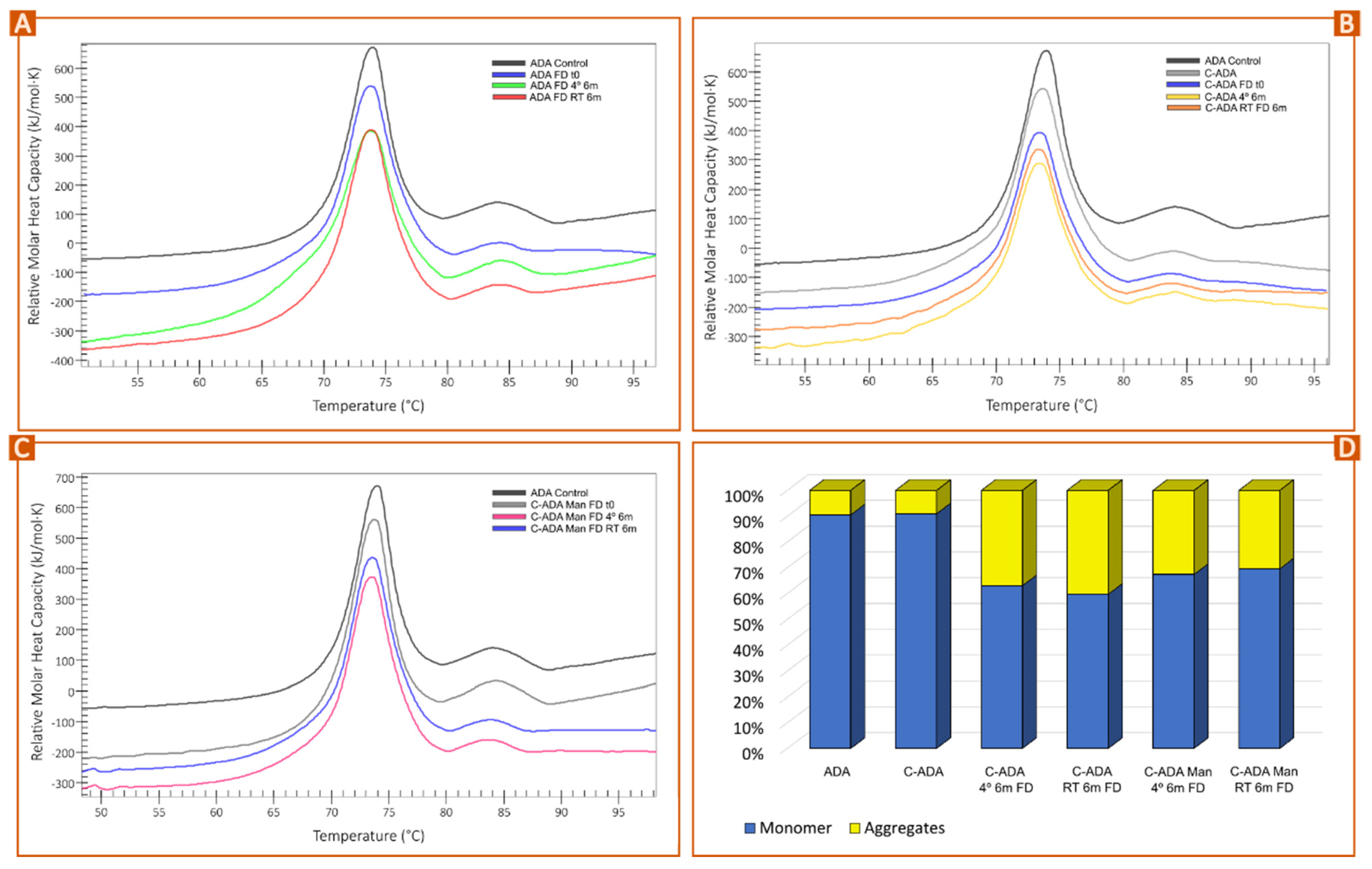 Pharmaceutics 15 02049 g005