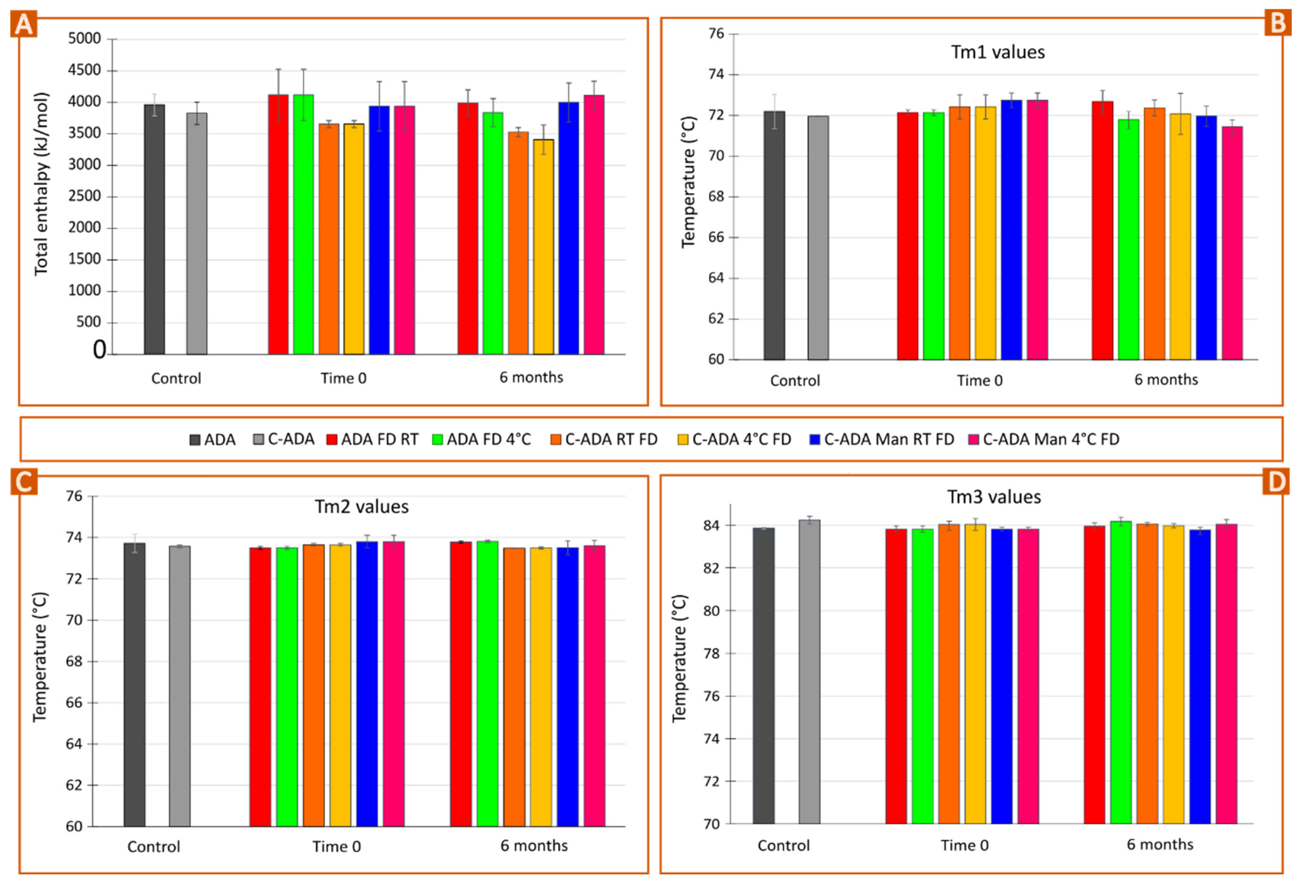 Pharmaceutics 15 02049 g006