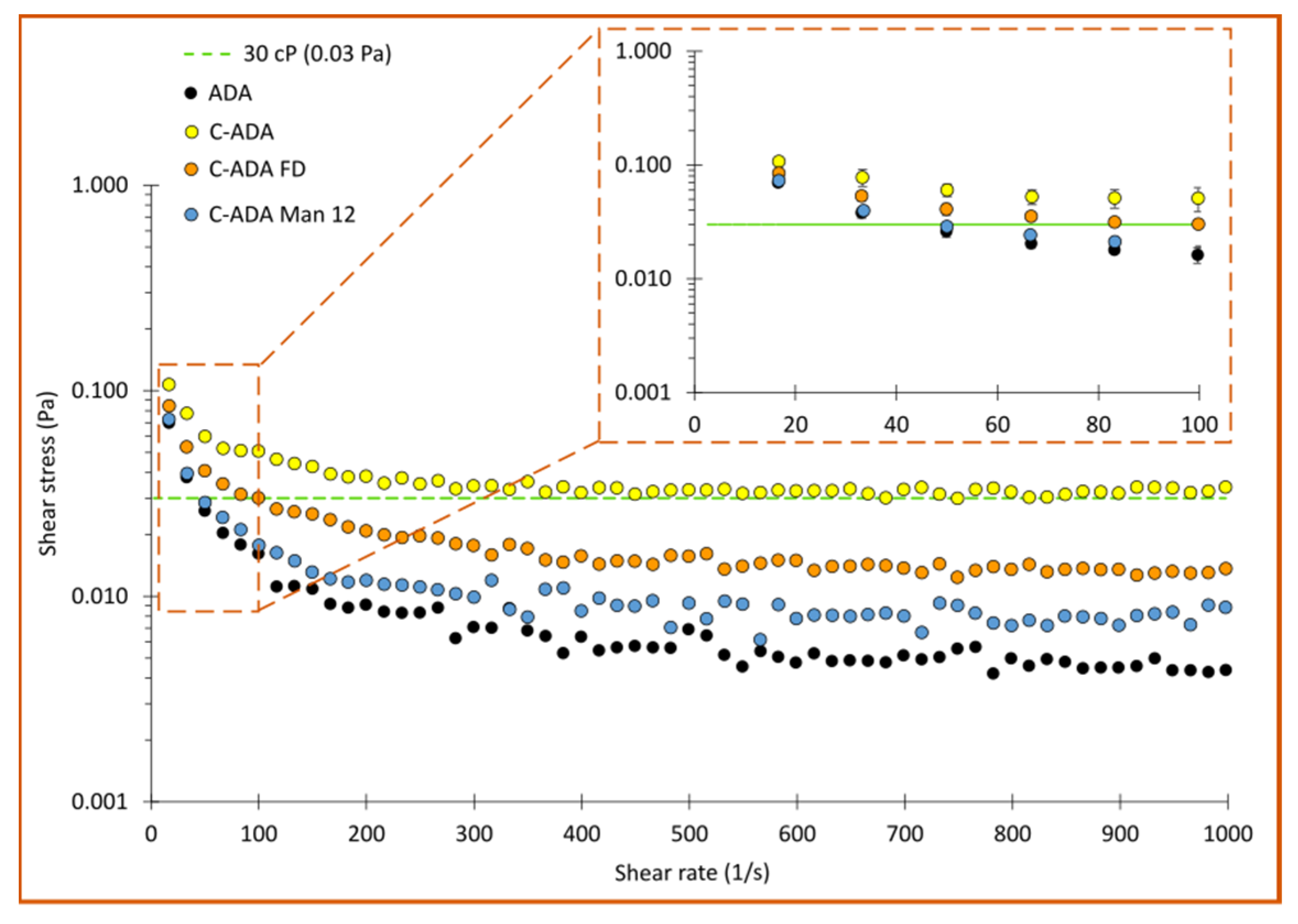 Pharmaceutics 15 02049 g007