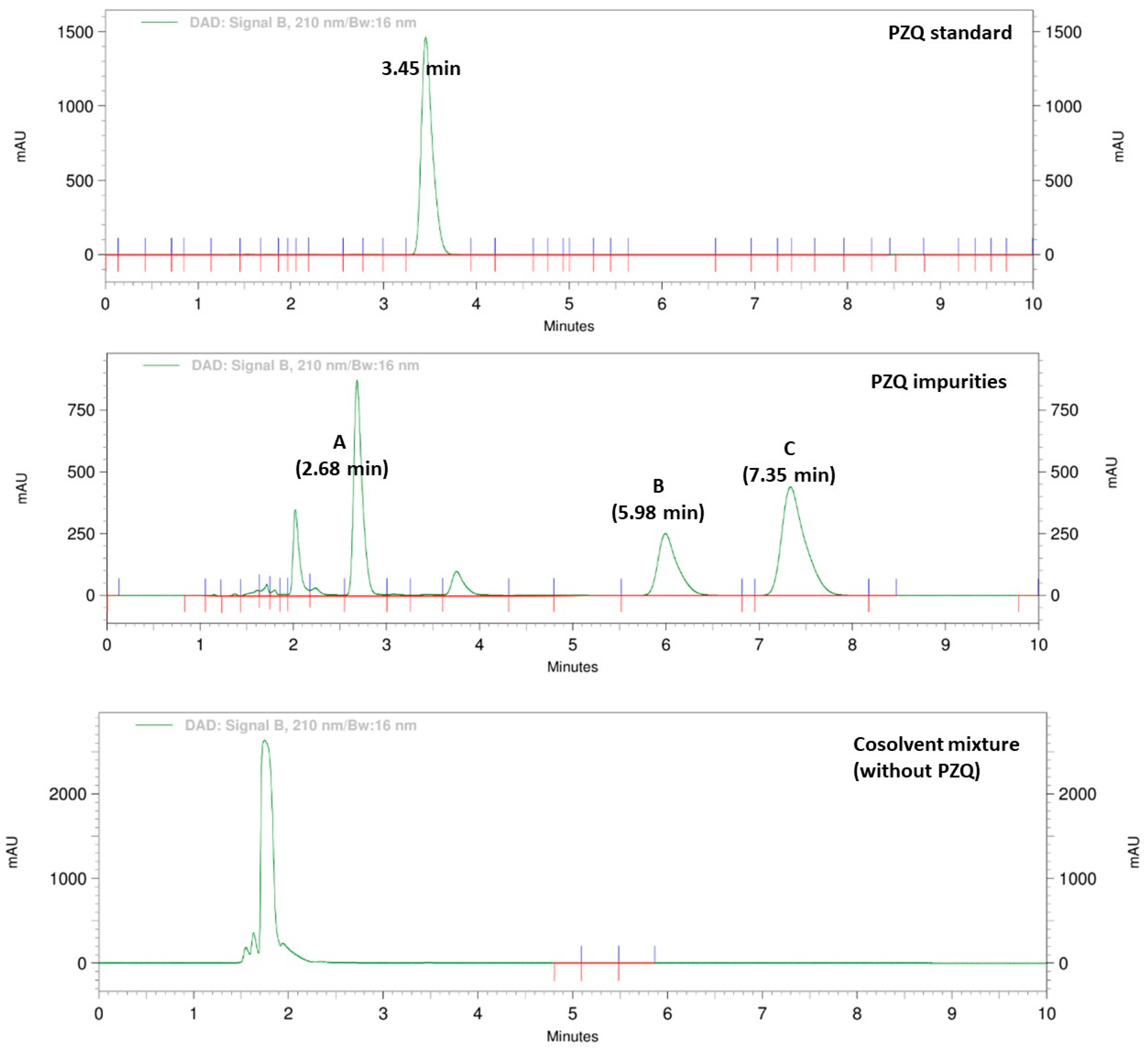 Pharmaceutics 15 02050 g005
