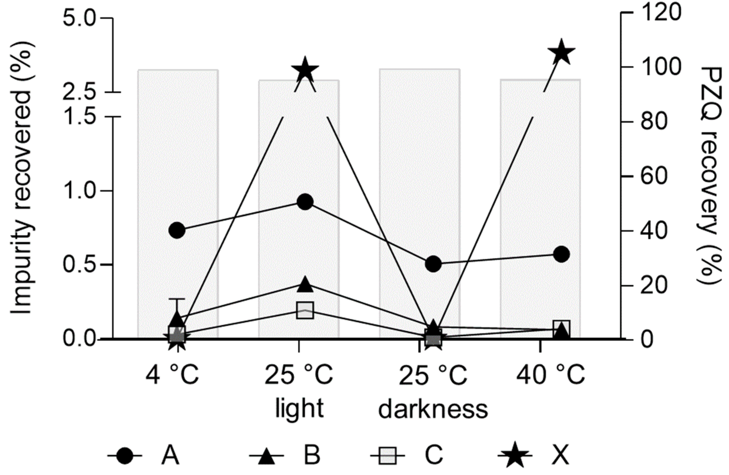 Pharmaceutics 15 02050 g006