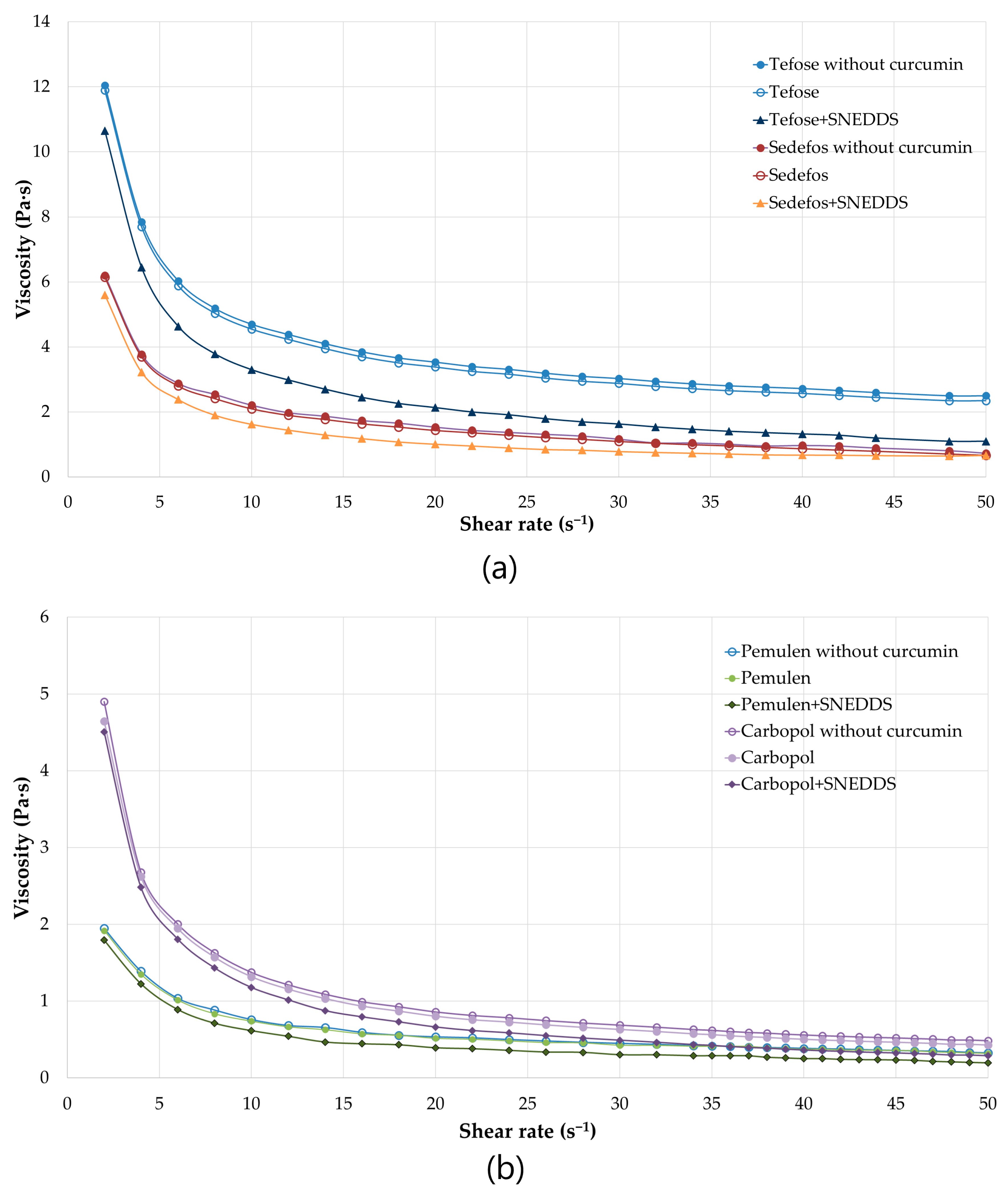 Pharmaceutics 15 02054 g002