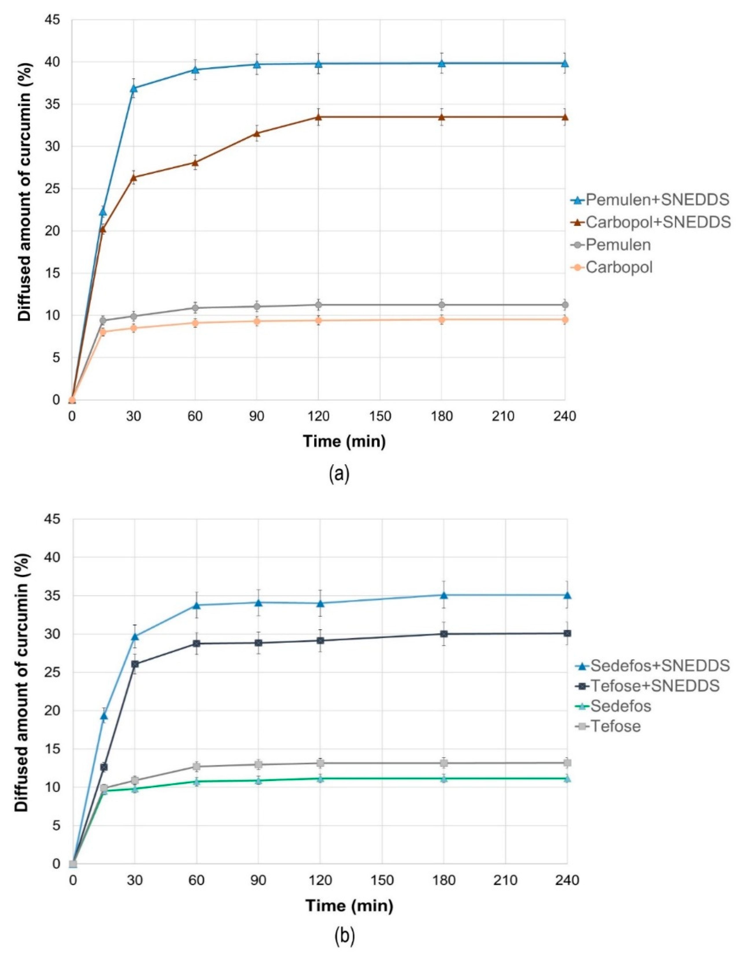 Pharmaceutics 15 02054 g003