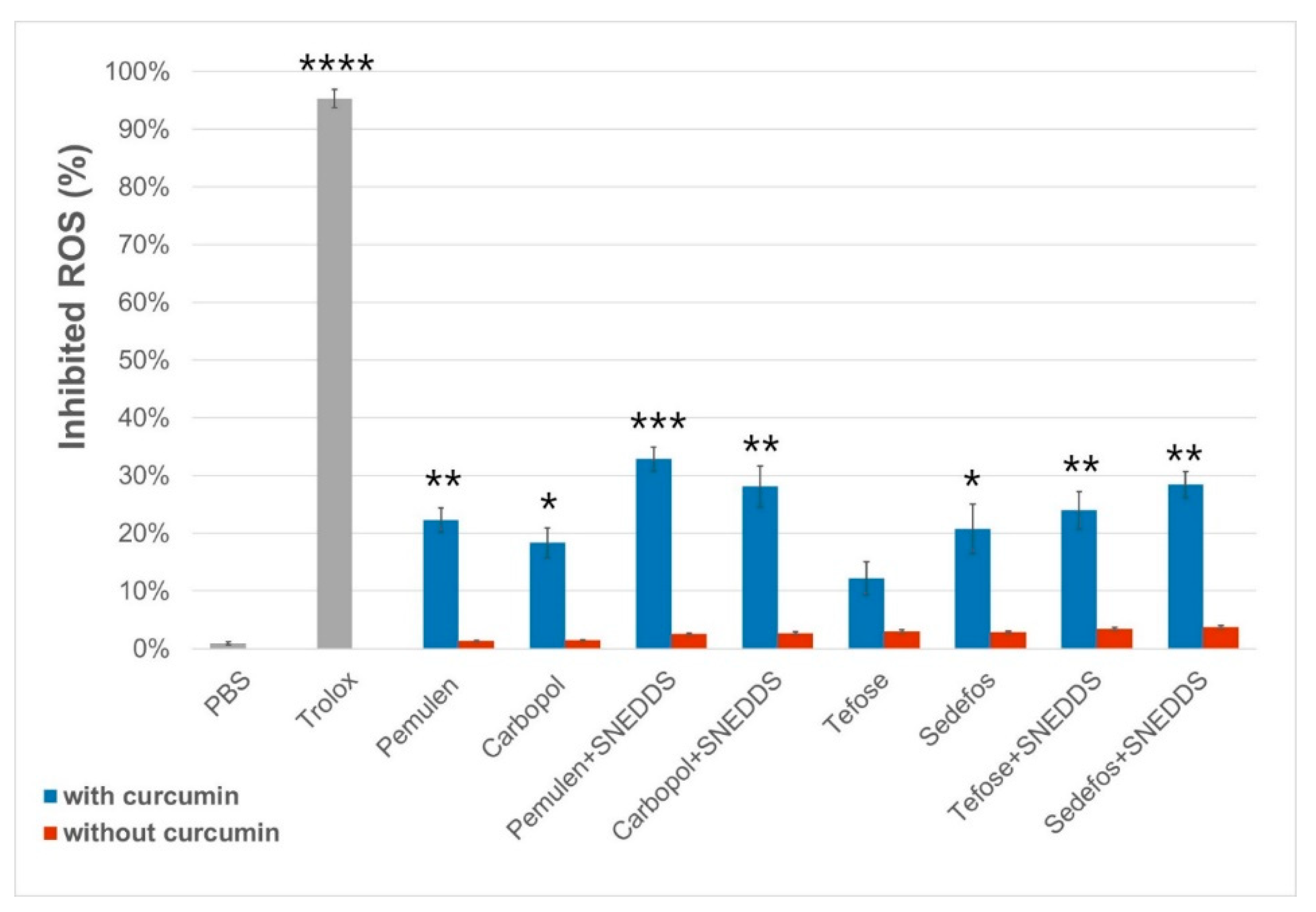 Pharmaceutics 15 02054 g006