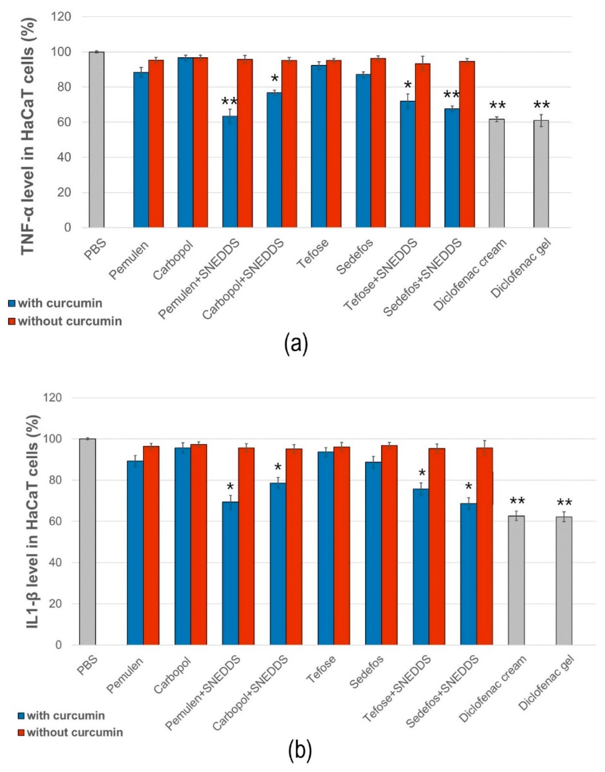 Pharmaceutics 15 02054 g007
