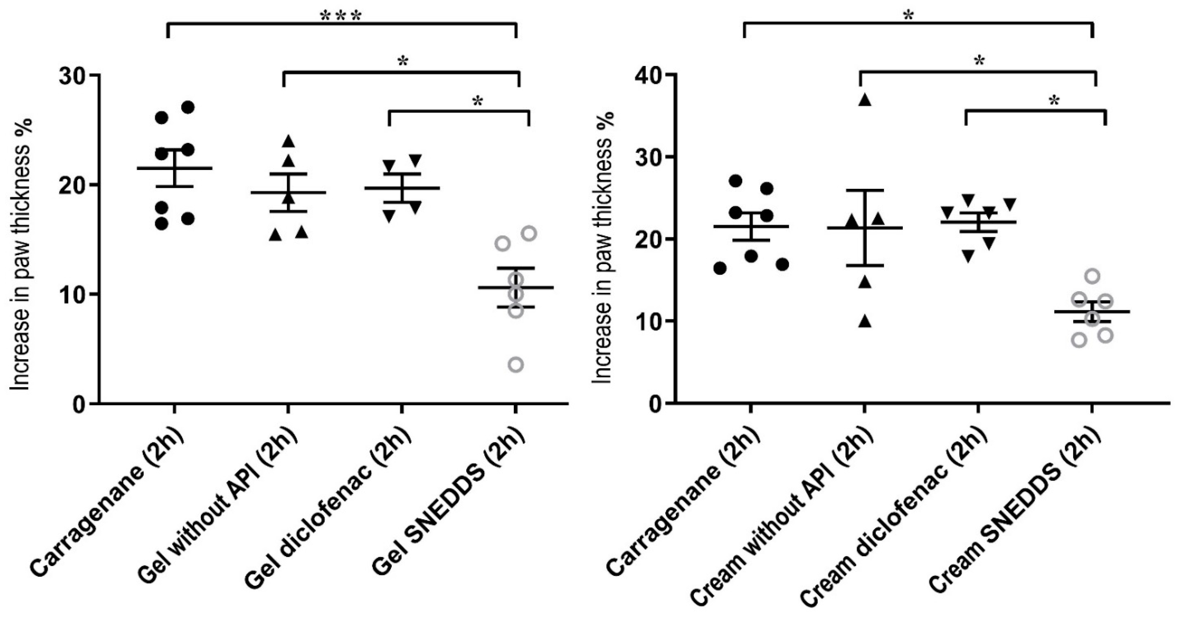 Pharmaceutics 15 02054 g008