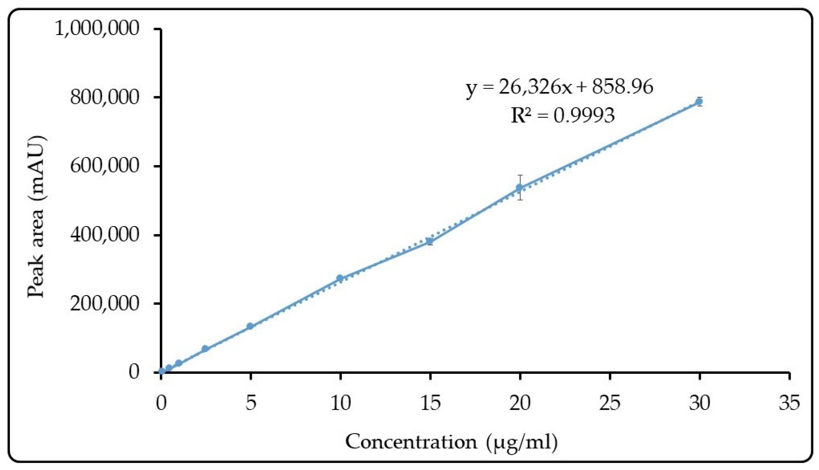 Pharmaceutics 15 02055 g005 Pharmaceutics 15 02055 g005