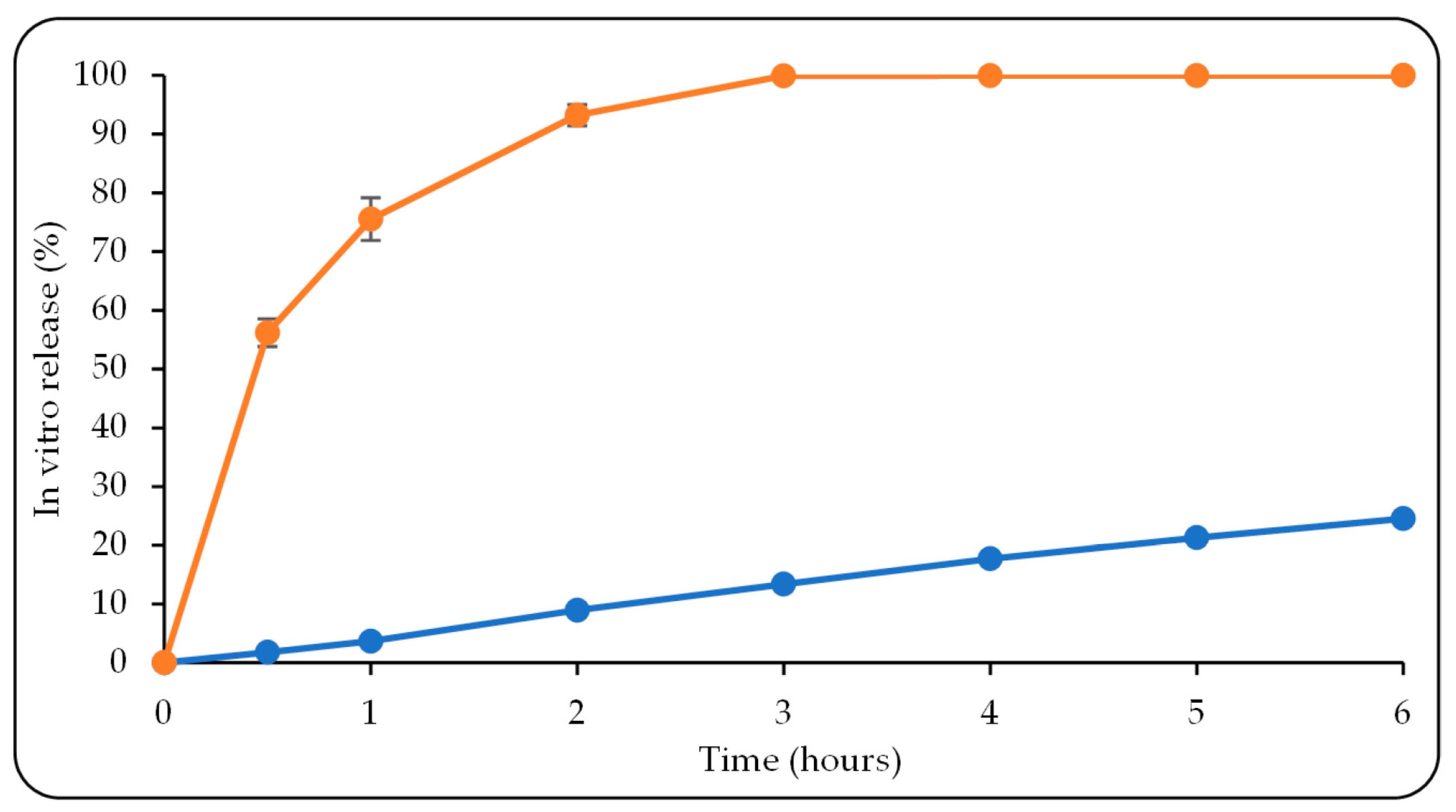 Pharmaceutics 15 02055 g007 Pharmaceutics 15 02055 g007