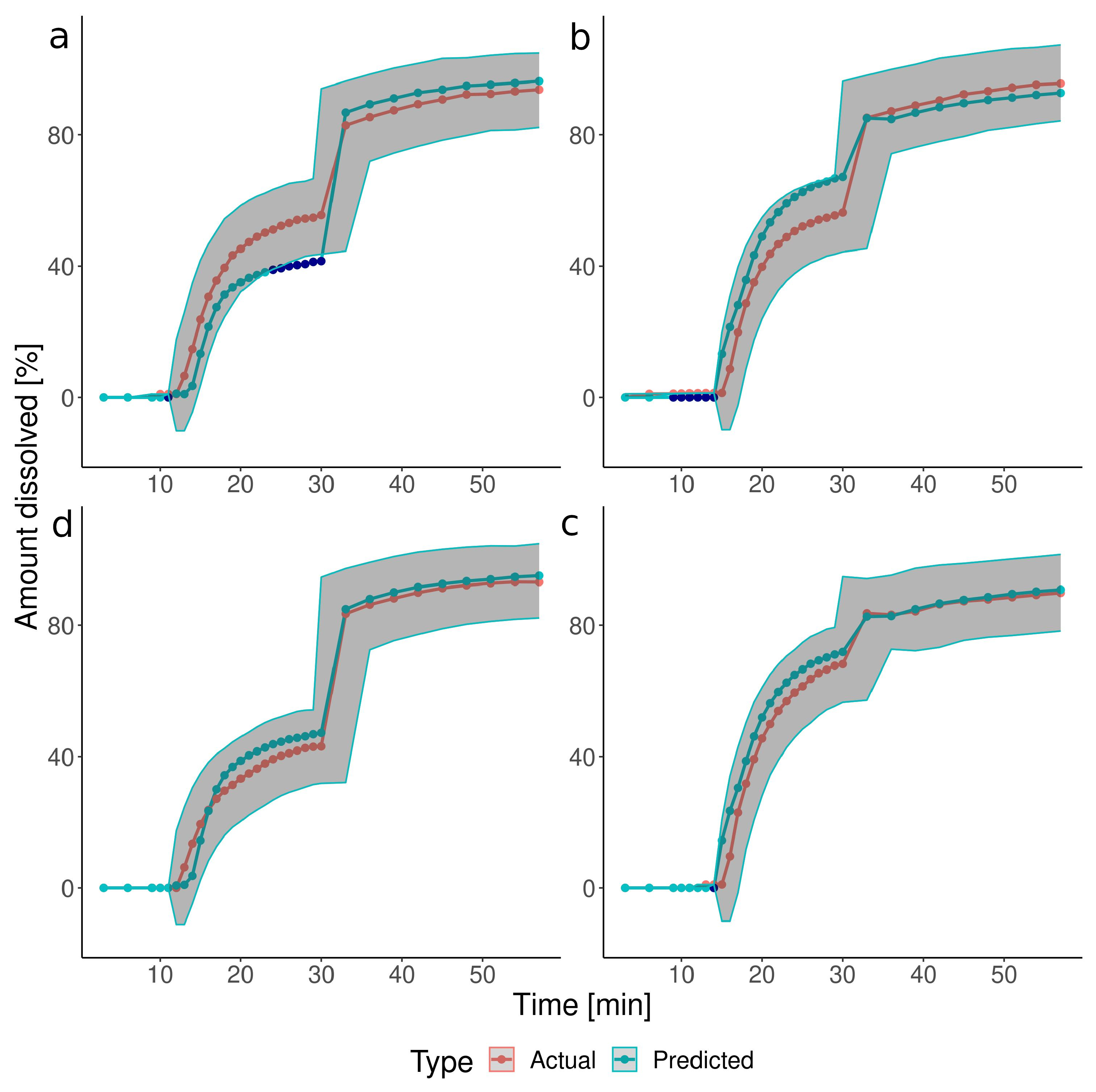 Pharmaceutics 15 02056 g002 Pharmaceutics 15 02056 g002