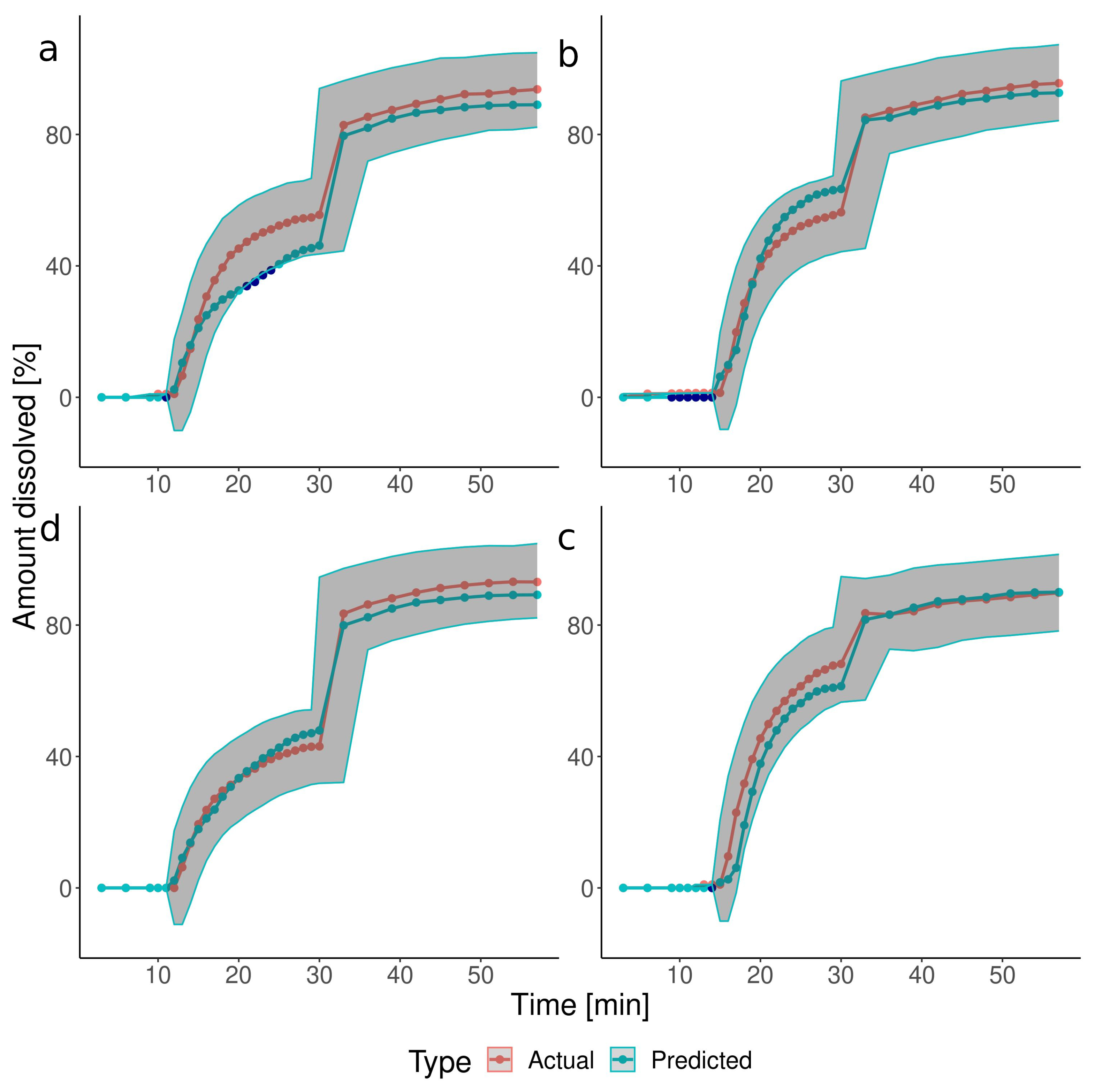 Pharmaceutics 15 02056 g003 Pharmaceutics 15 02056 g003