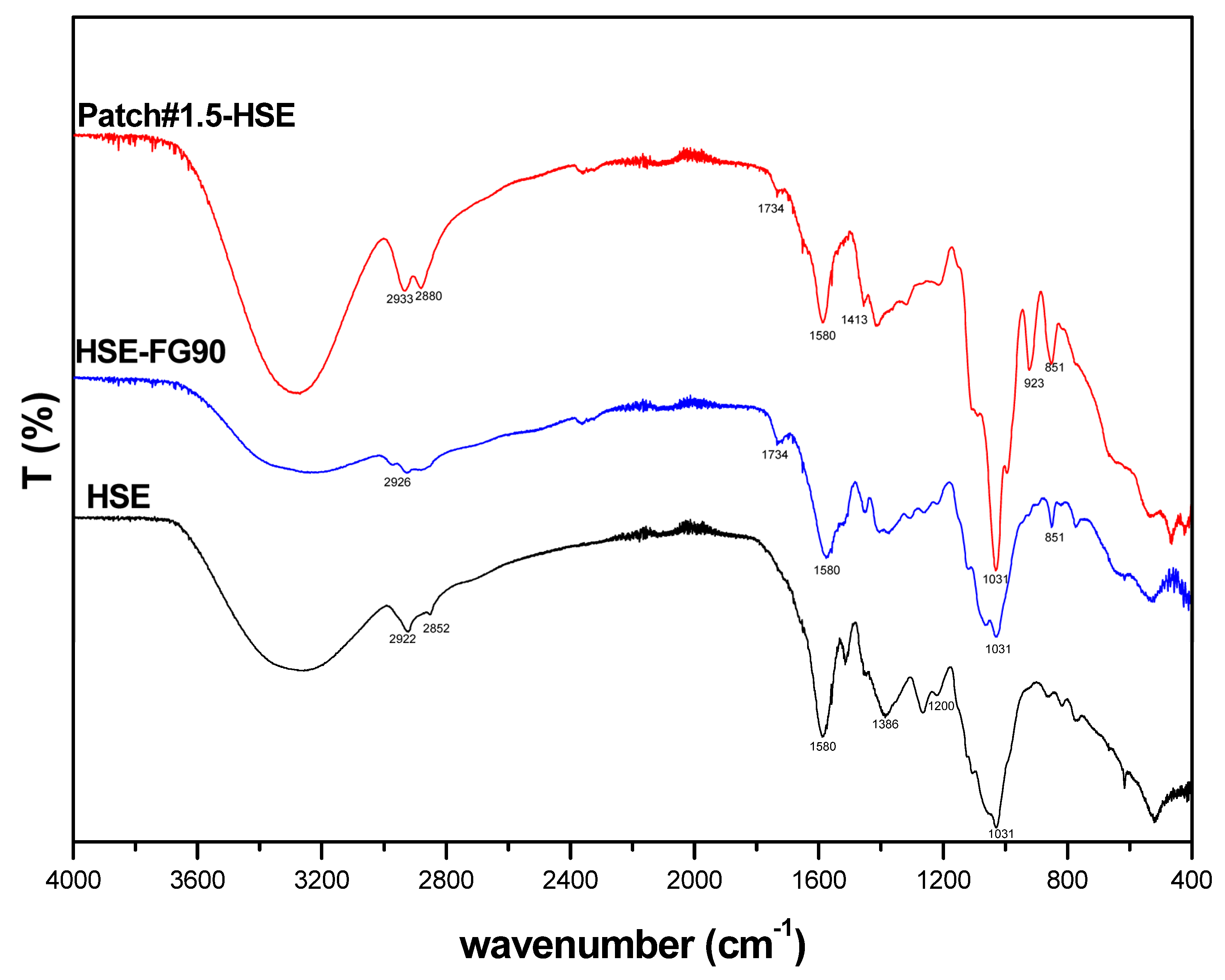 Pharmaceutics 15 02057 g005