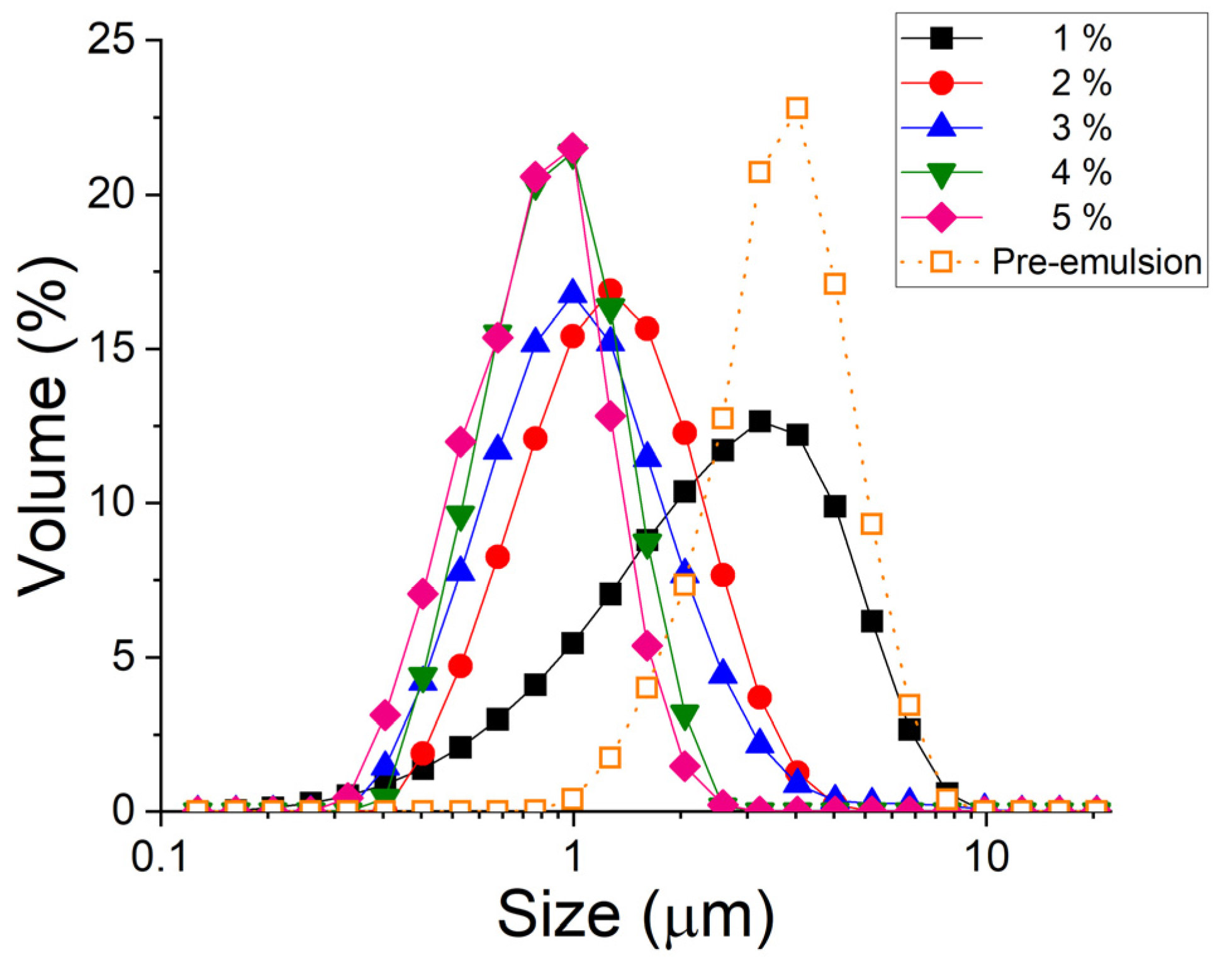 Pharmaceutics 15 02067 g001